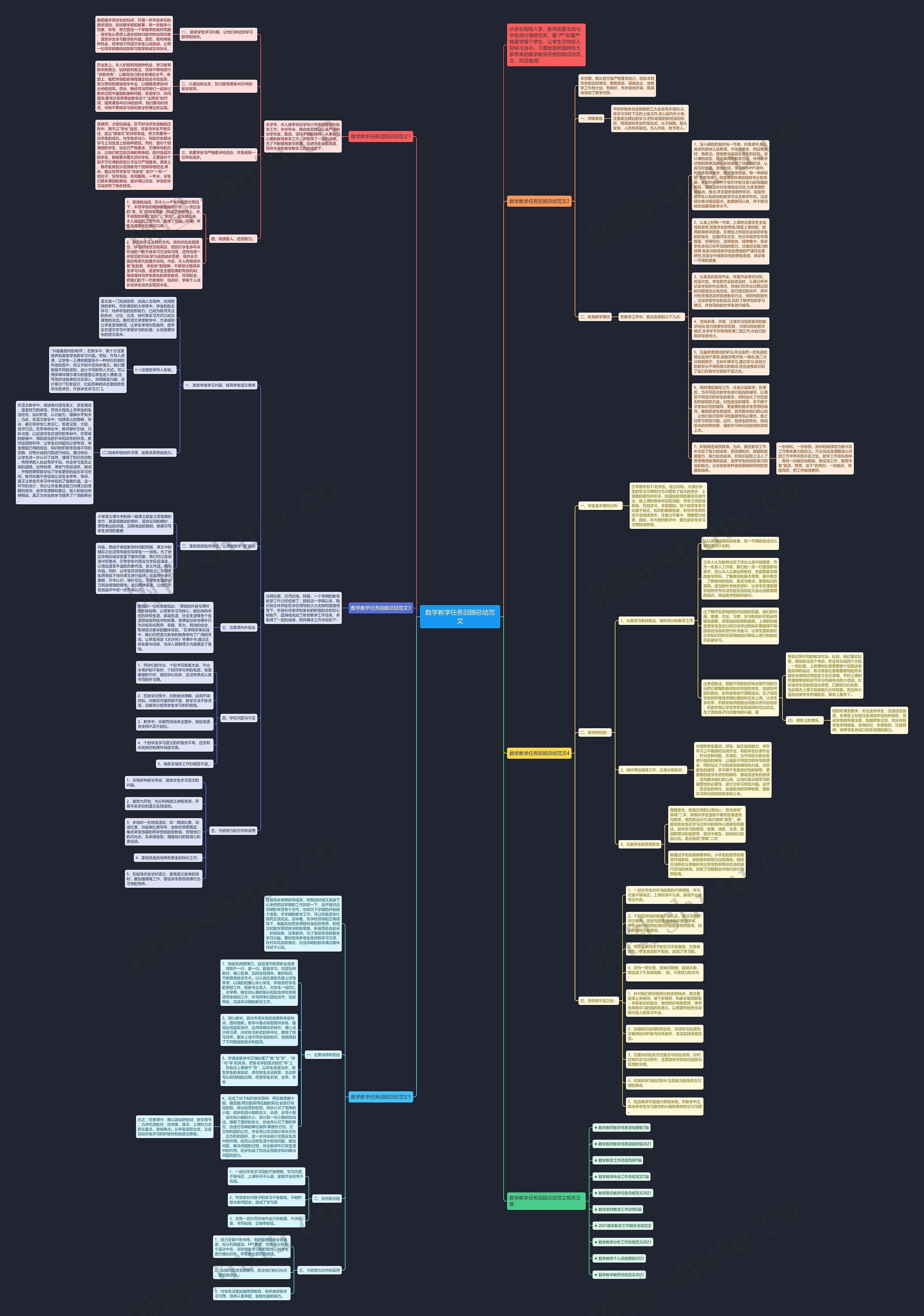 数学教学任务回顾总结范文思维导图