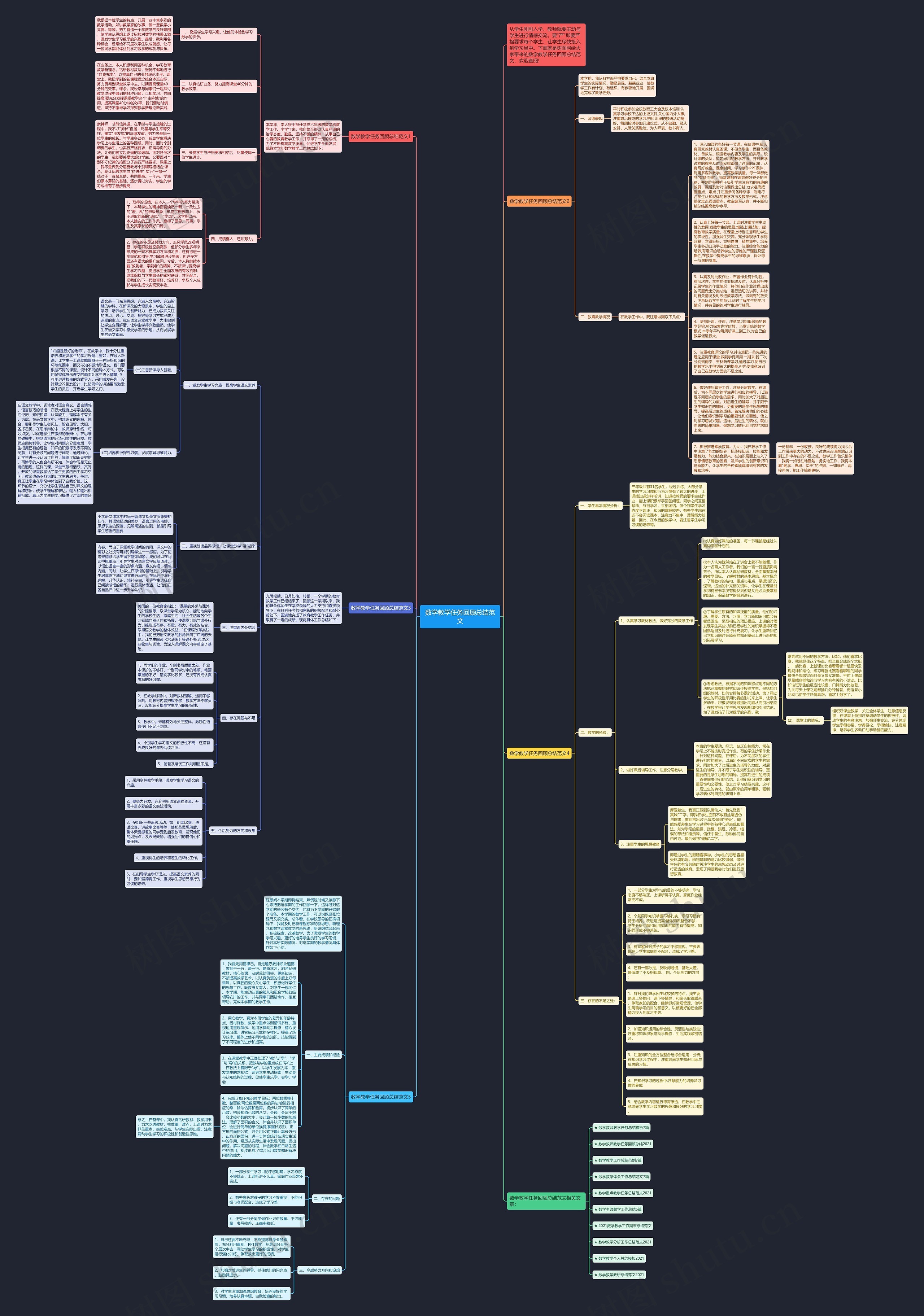数学教学任务回顾总结范文思维导图高清图 数学教学任务回顾总结范文思维导图