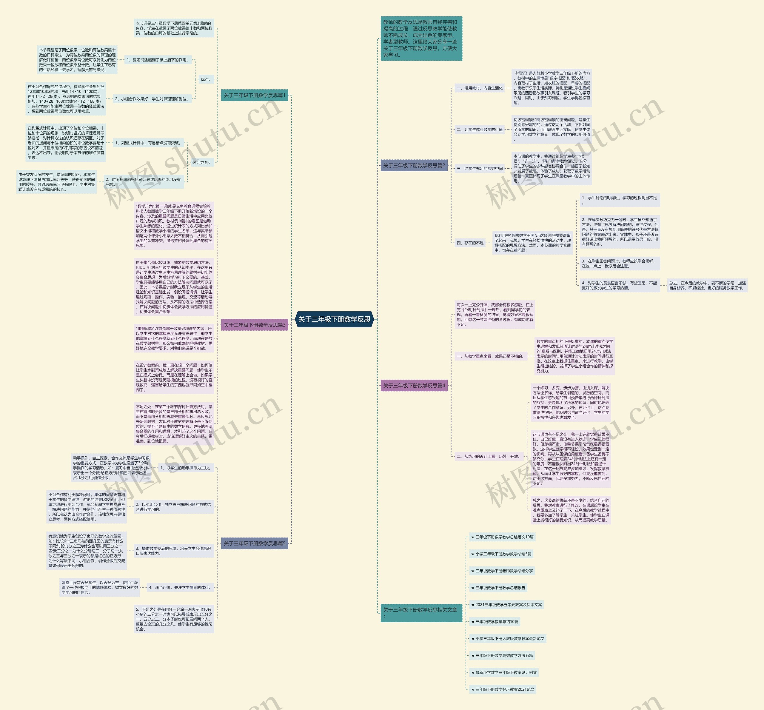 关于三年级下册数学反思思维导图高清图 关于三年级下册数学反思思维导图