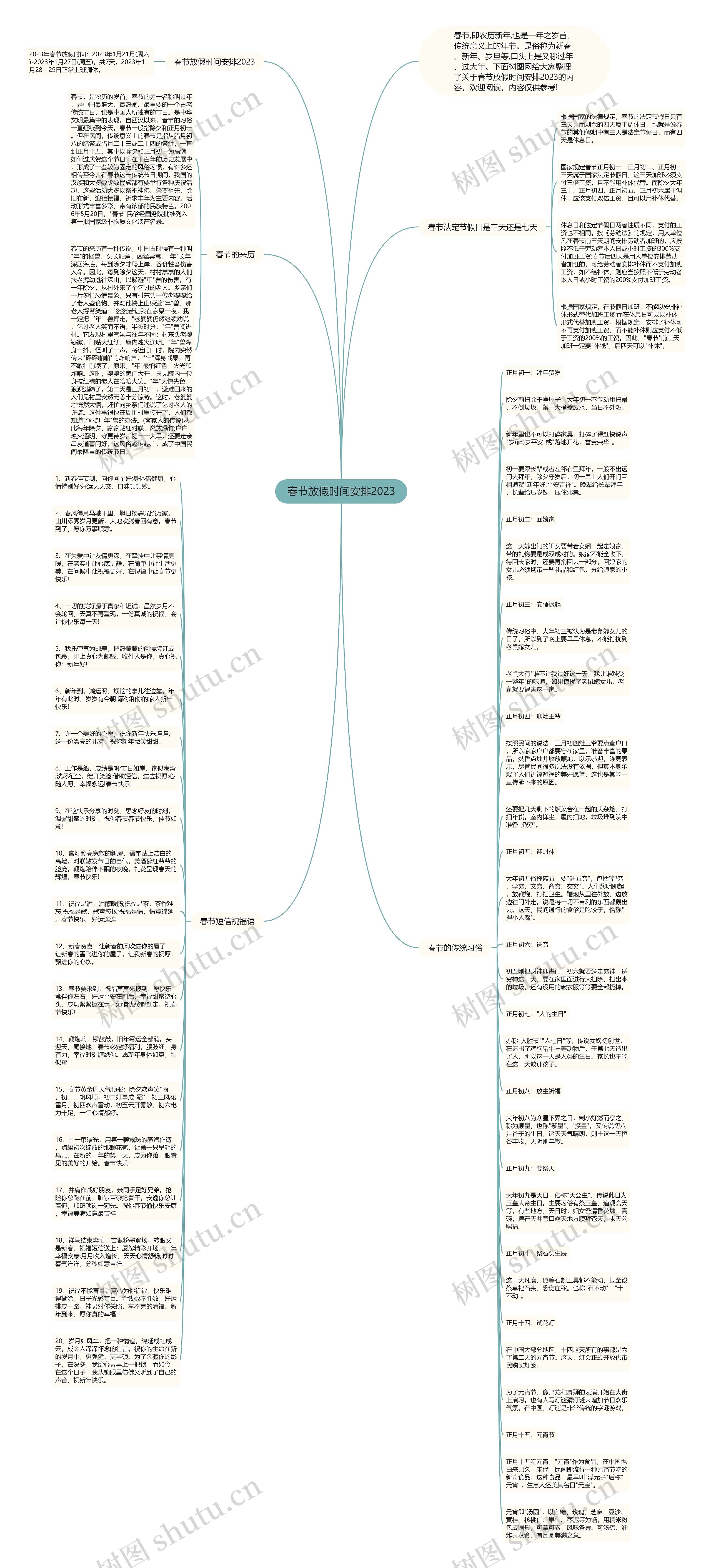 春节放假时间安排2023思维导图