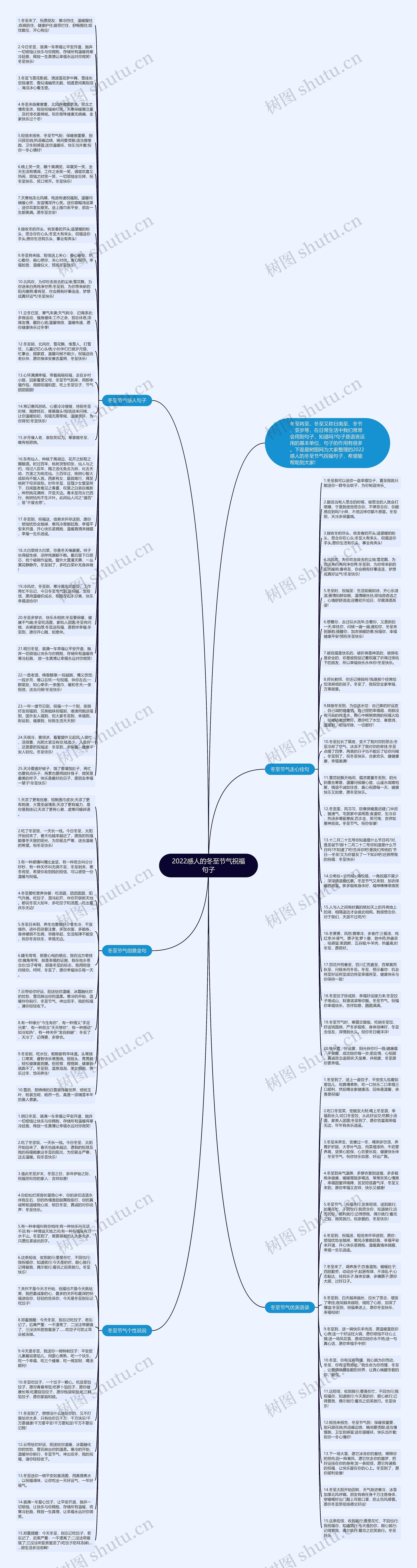 2022感人的冬至节气祝福句子思维导图