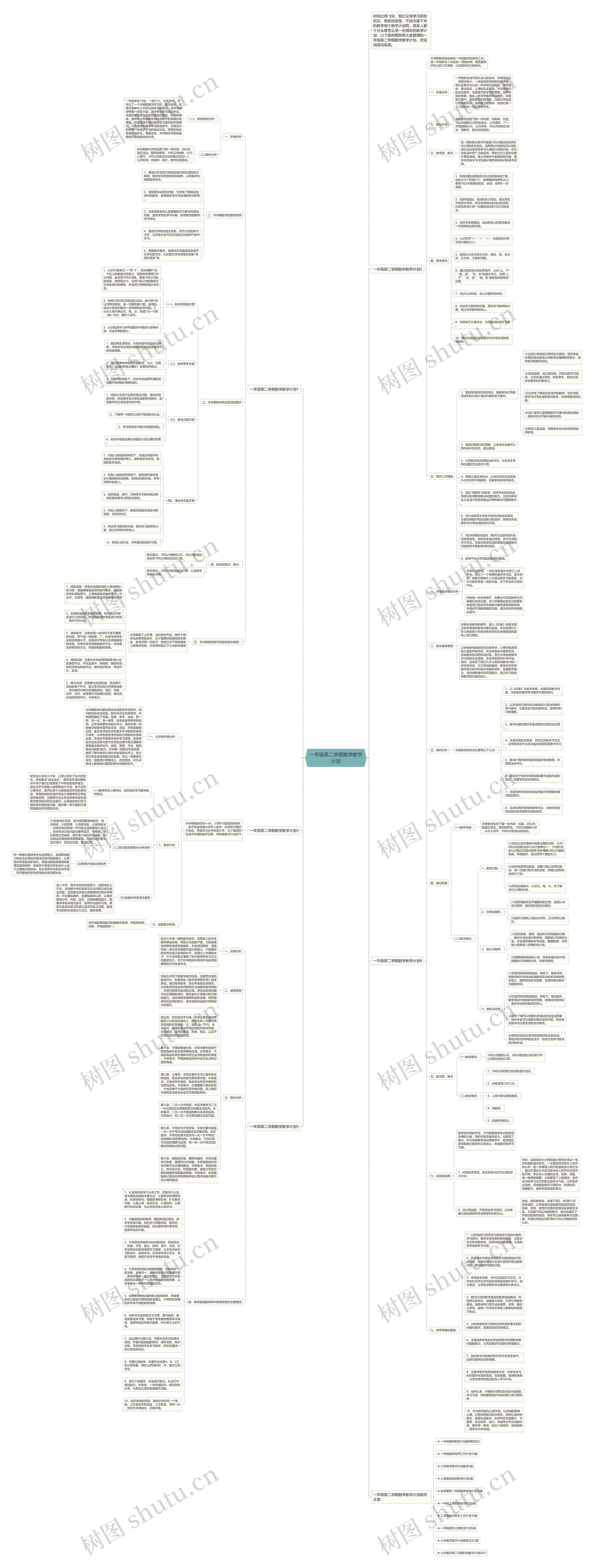 一年级笫二学期数学教学计划思维导图