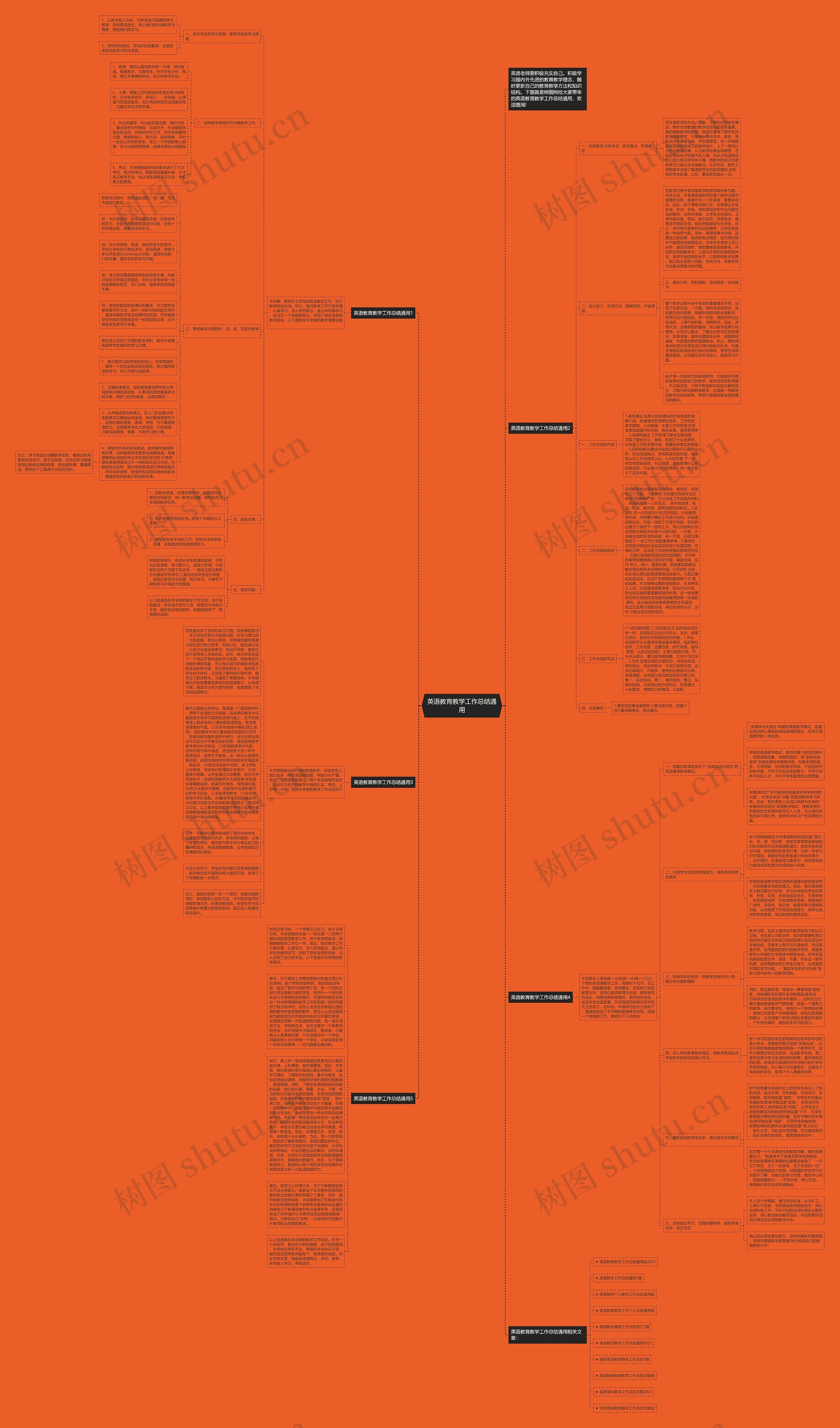 英语教育教学工作总结通用思维导图