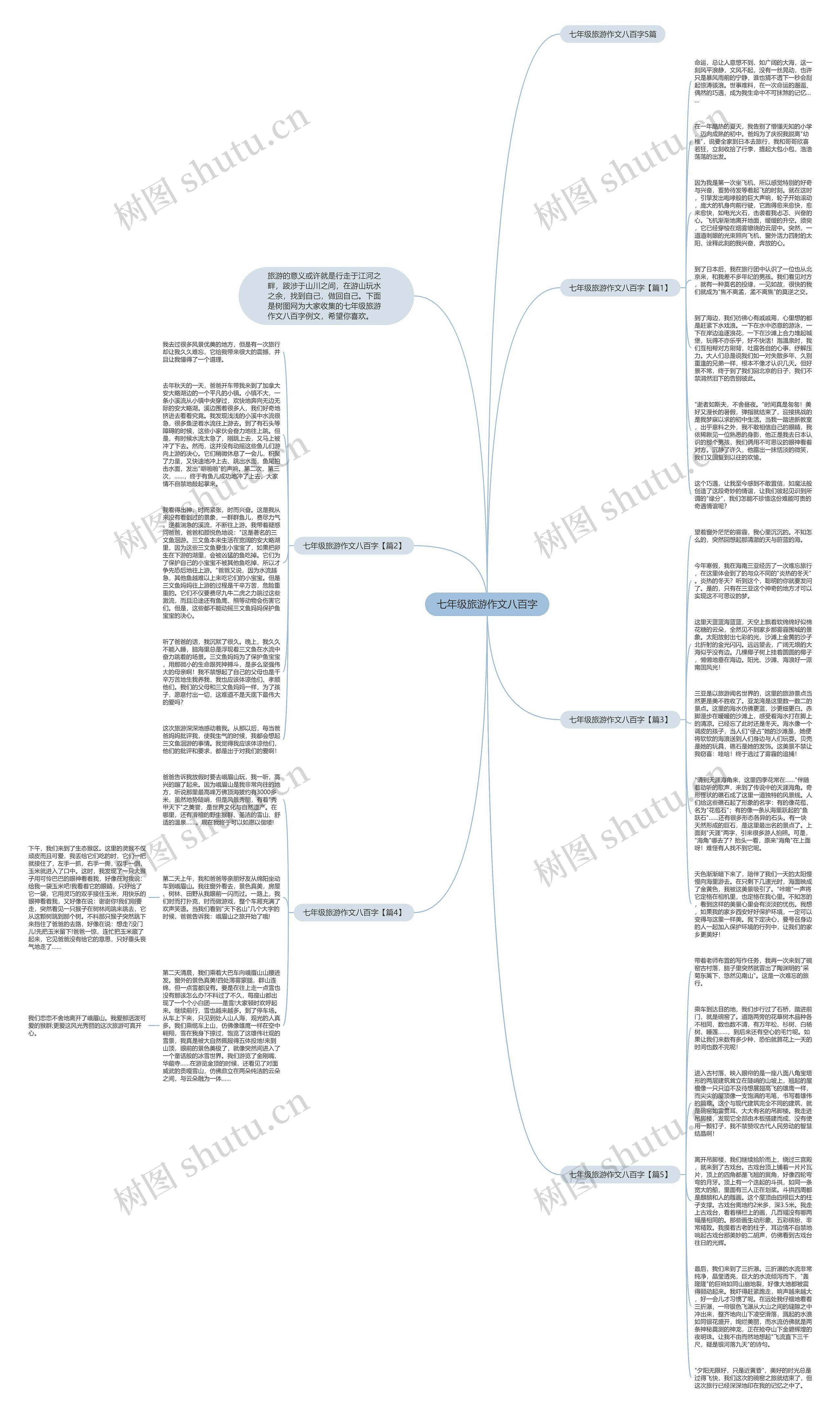 七年级旅游作文八百字思维导图