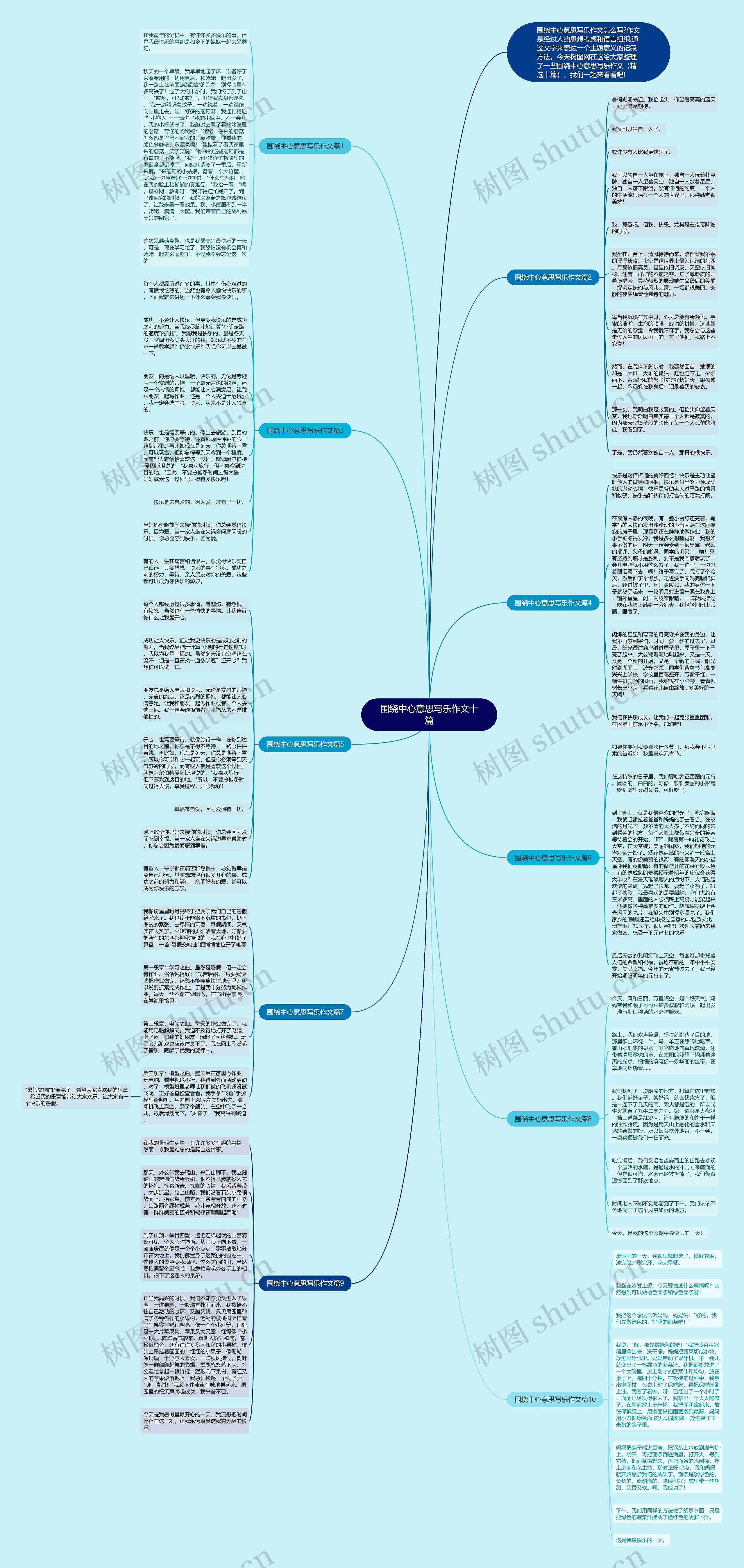 围绕中心意思写乐作文十篇