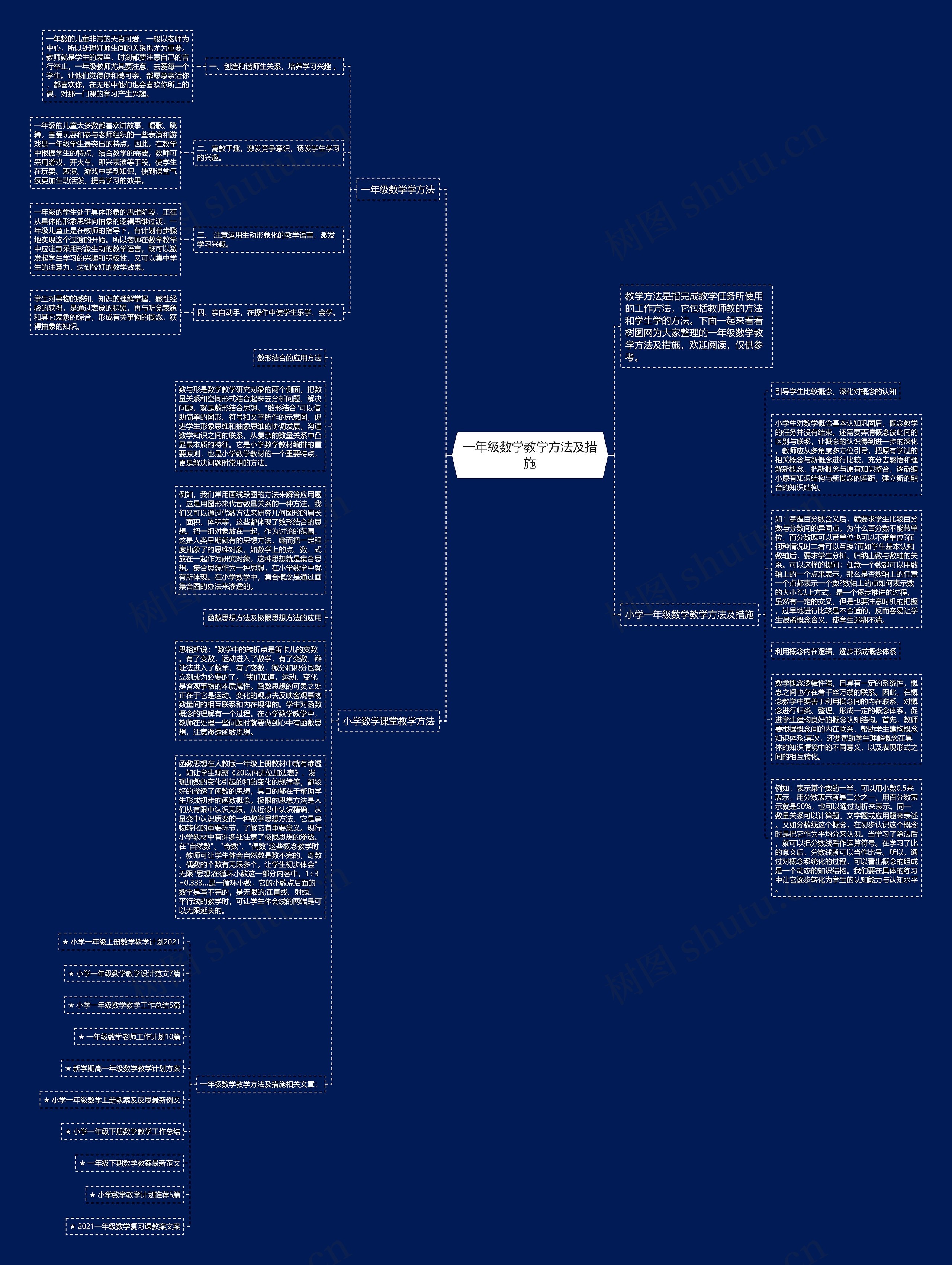 一年级数学教学方法及措施思维导图