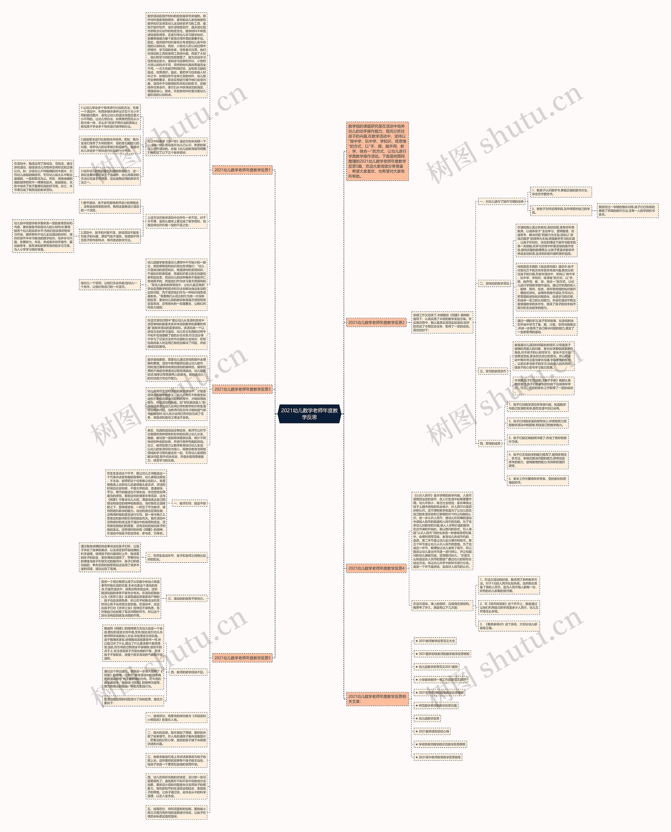 2021幼儿数学老师年度教学反思思维导图