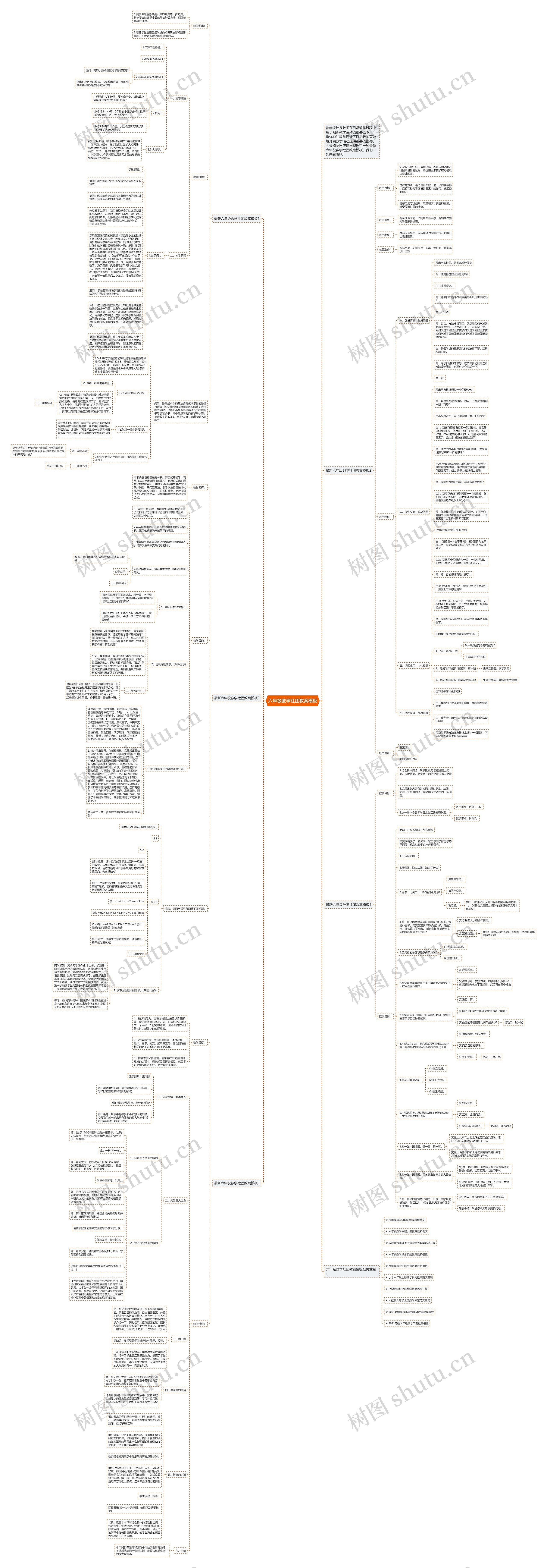 六年级数学社团教案思维导图