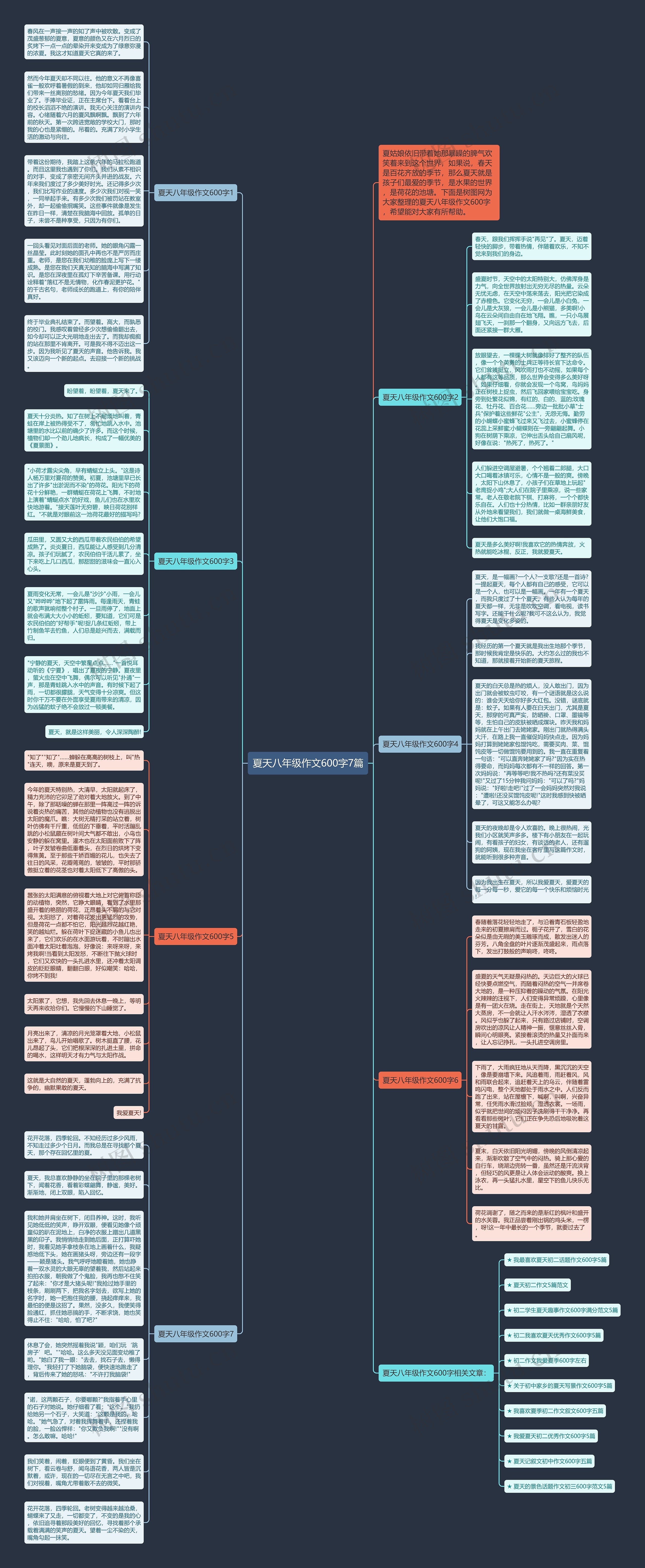夏天八年级作文600字7篇思维导图