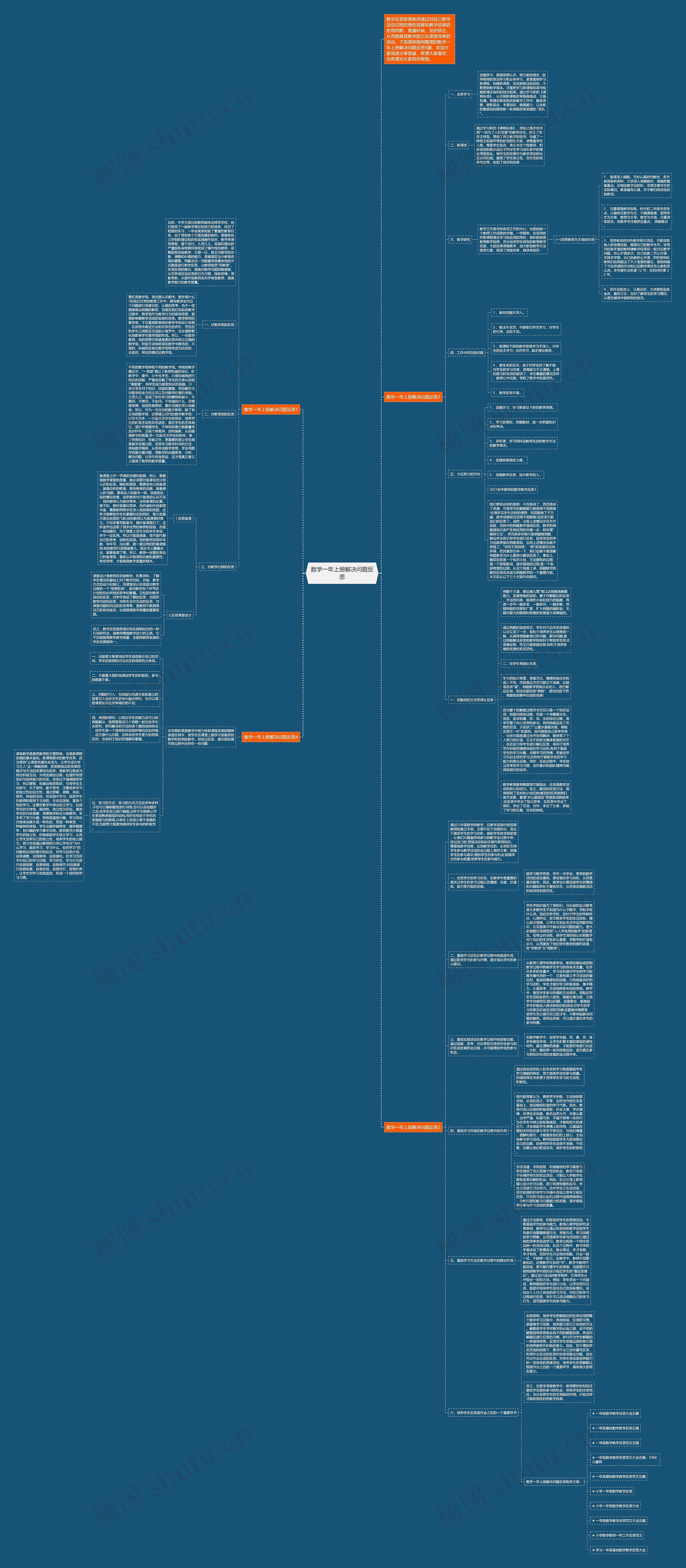 数学一年上册解决问题反思思维导图