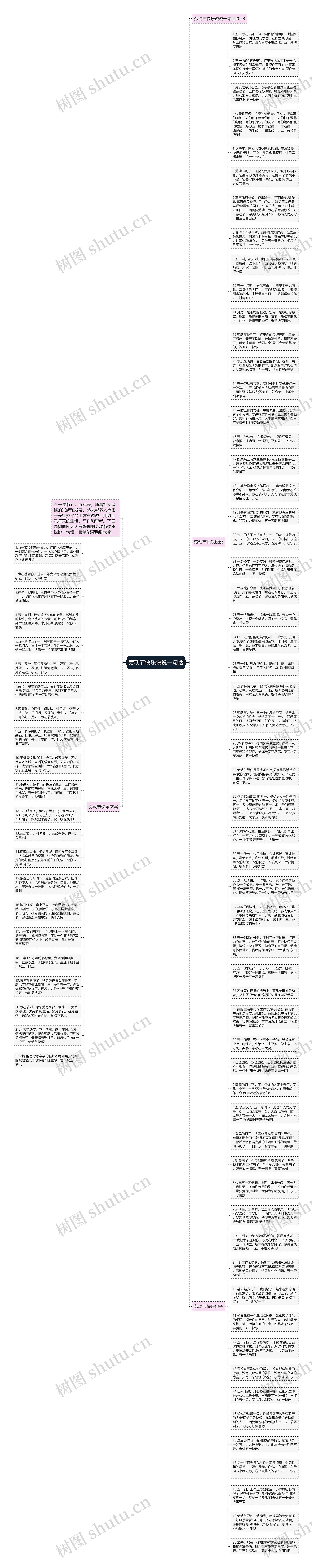 劳动节快乐说说一句话思维导图