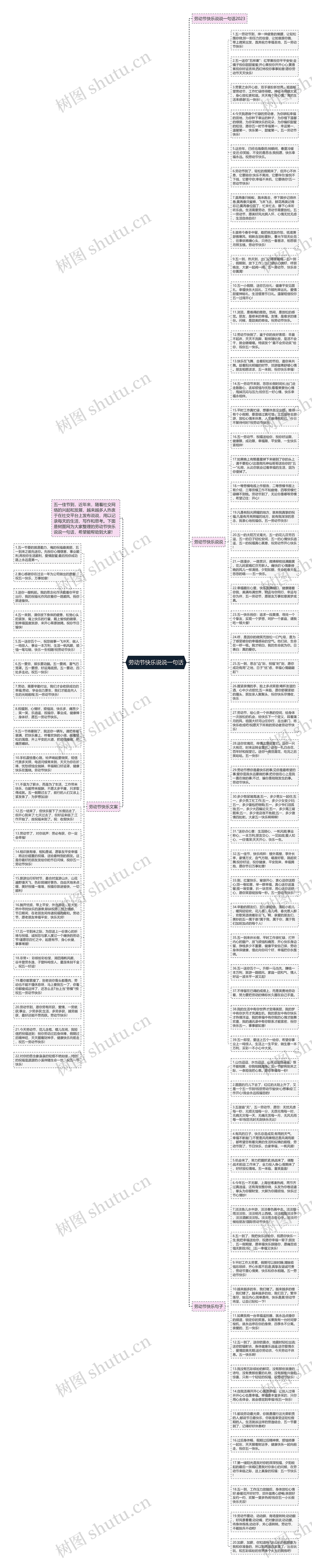 劳动节快乐说说一句话思维导图高清图 劳动节快乐说说一句话思维导图