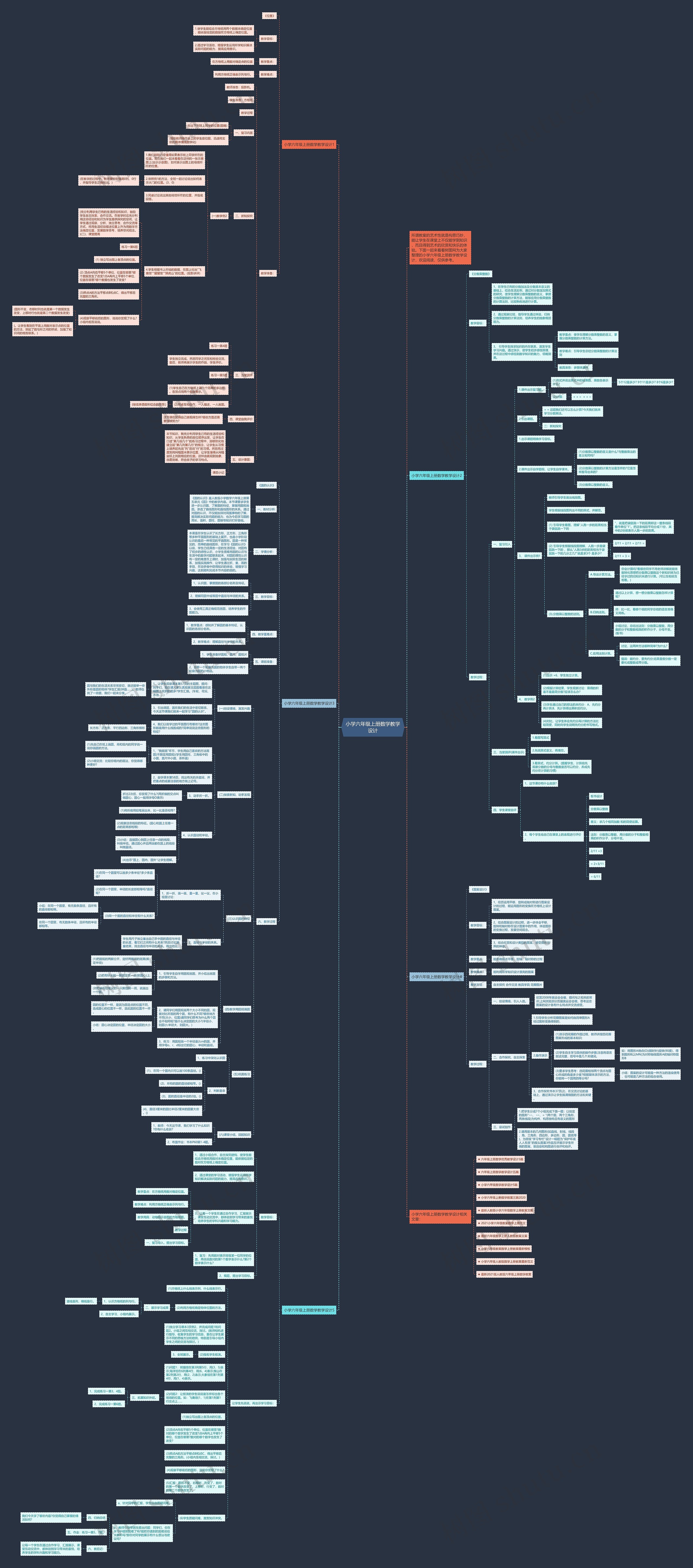 小学六年级上册数学教学设计思维导图