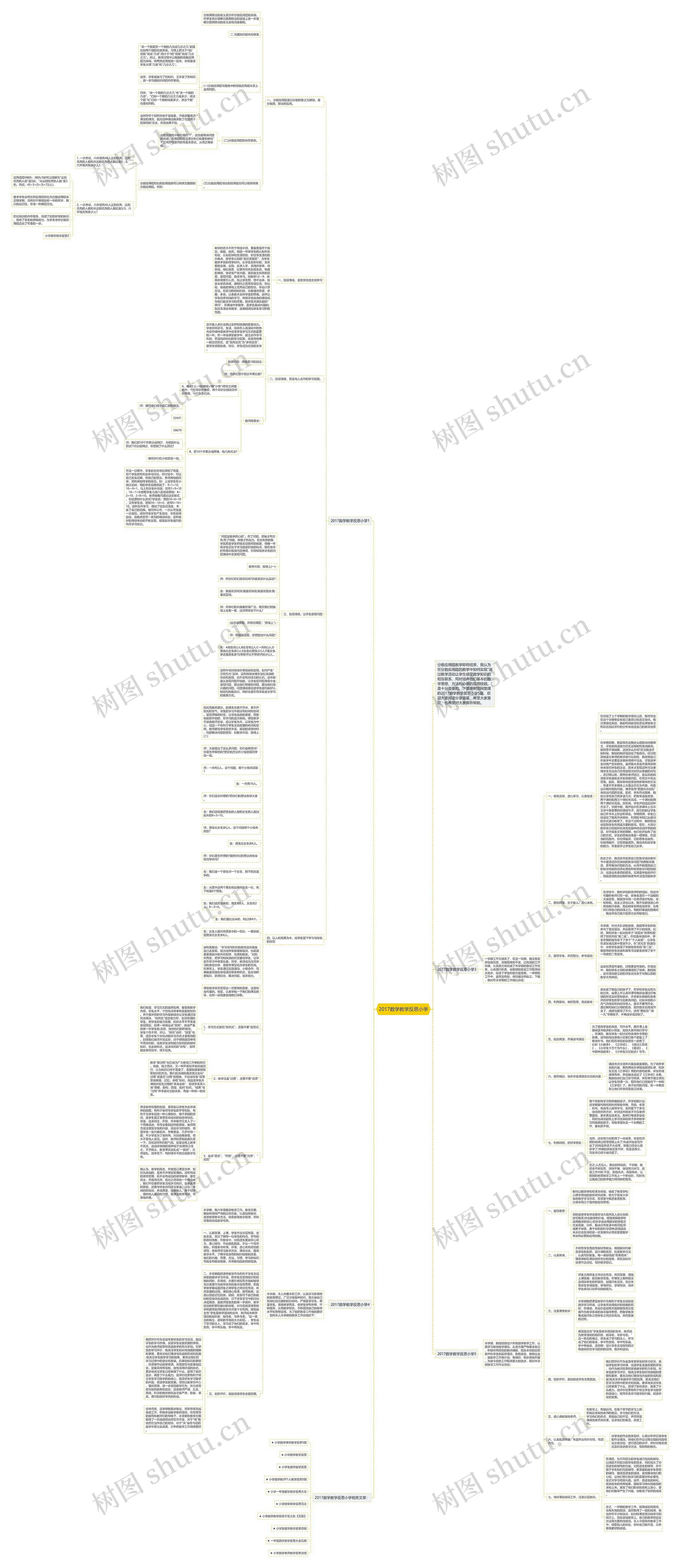 2017数学教学反思小学思维导图