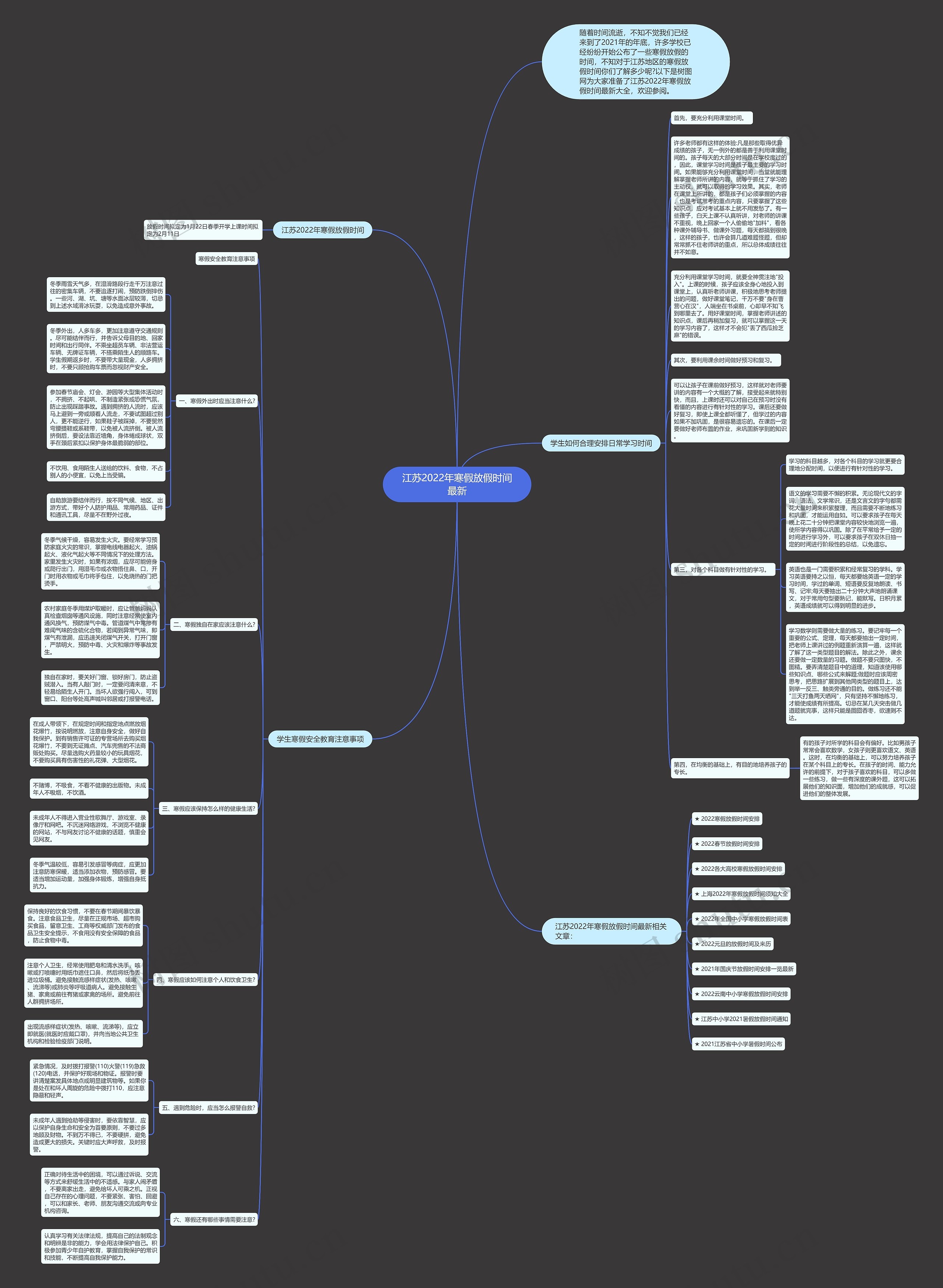 江苏2022年寒假放假时间最新思维导图