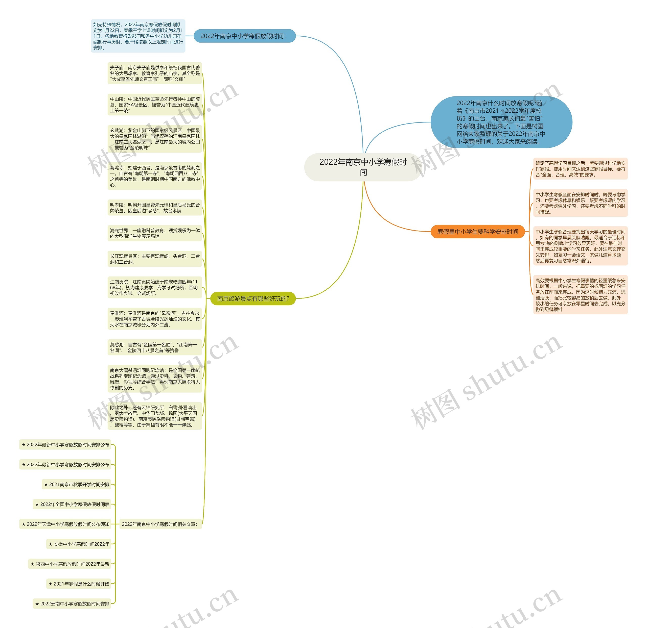 2022年南京中小学寒假时间思维导图