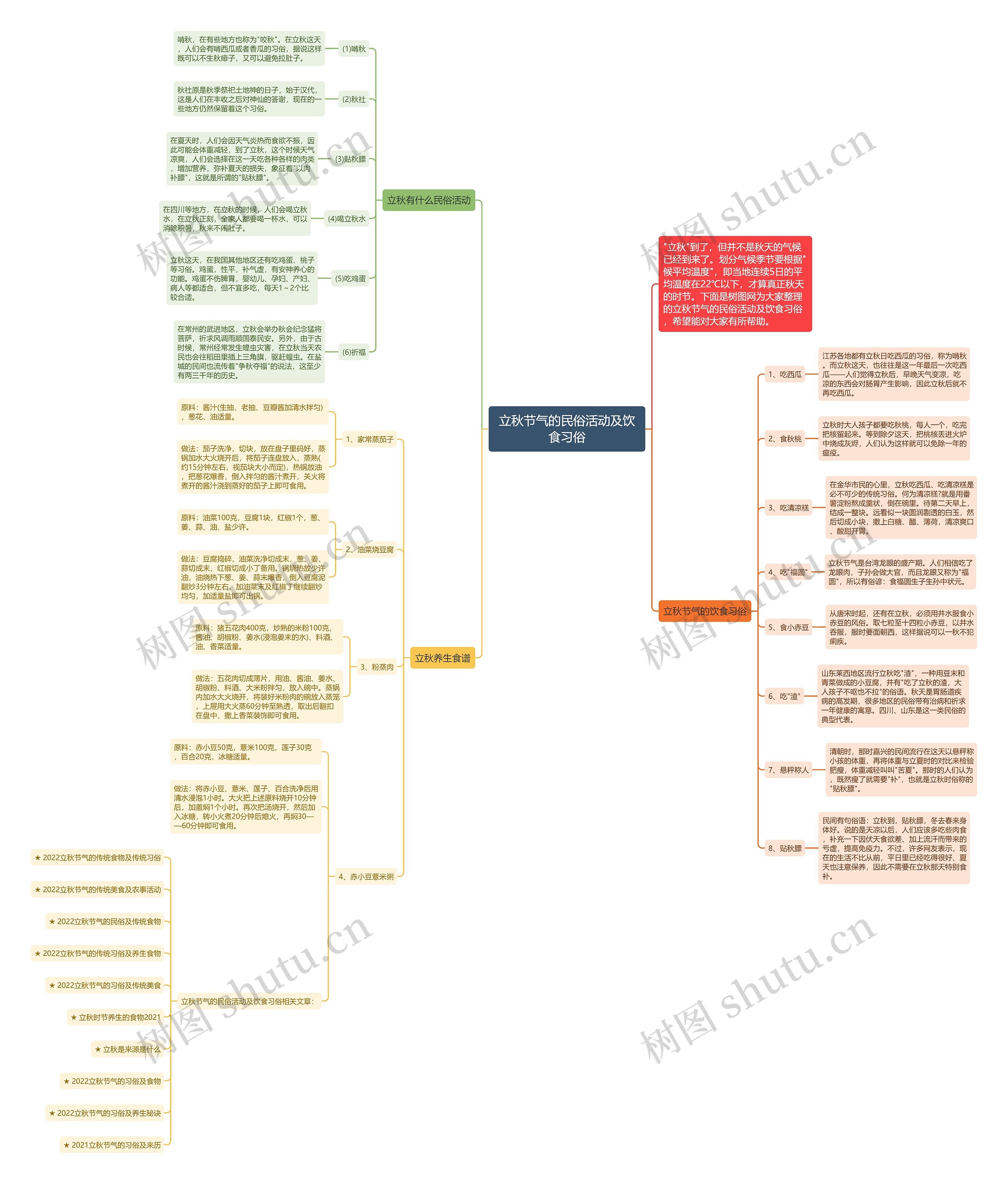 立秋节气的民俗活动及饮食习俗思维导图