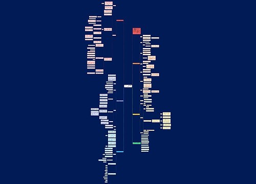 北师大版二下数学的教学模板思维导图