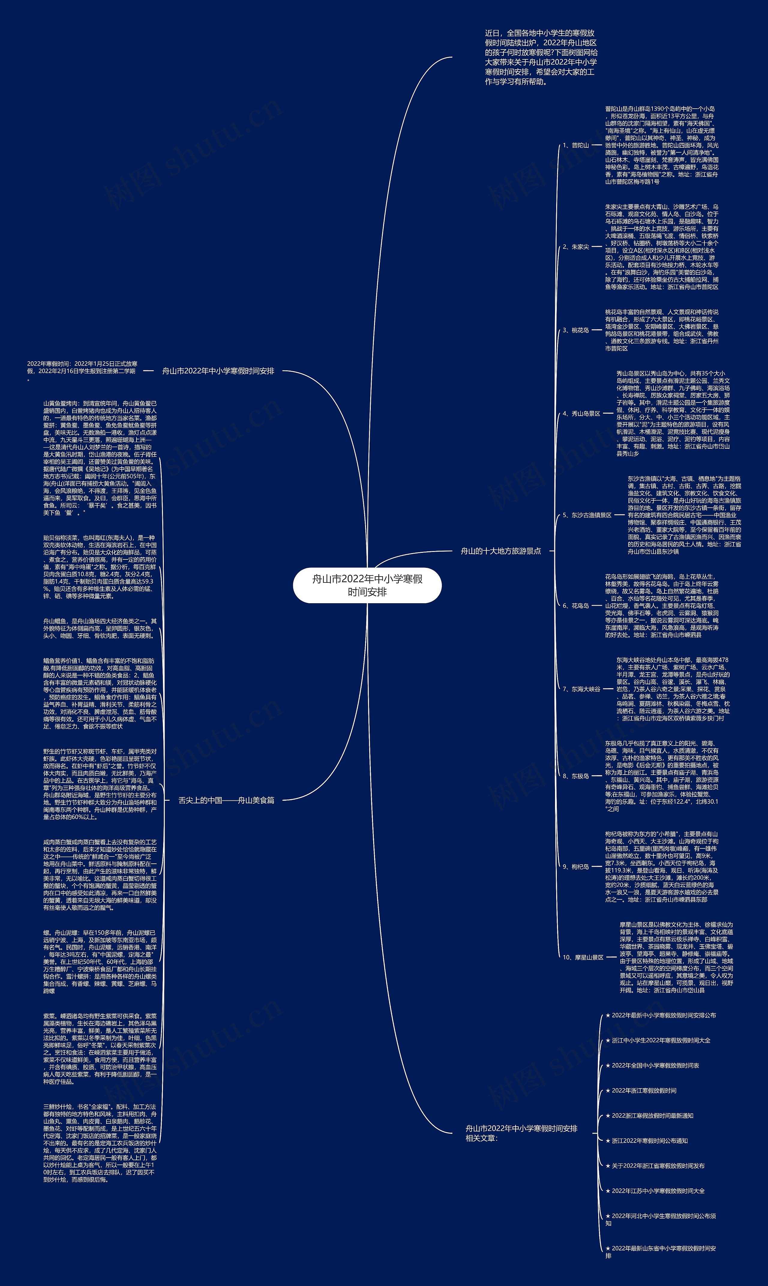 2022寒假十课思维导图图片