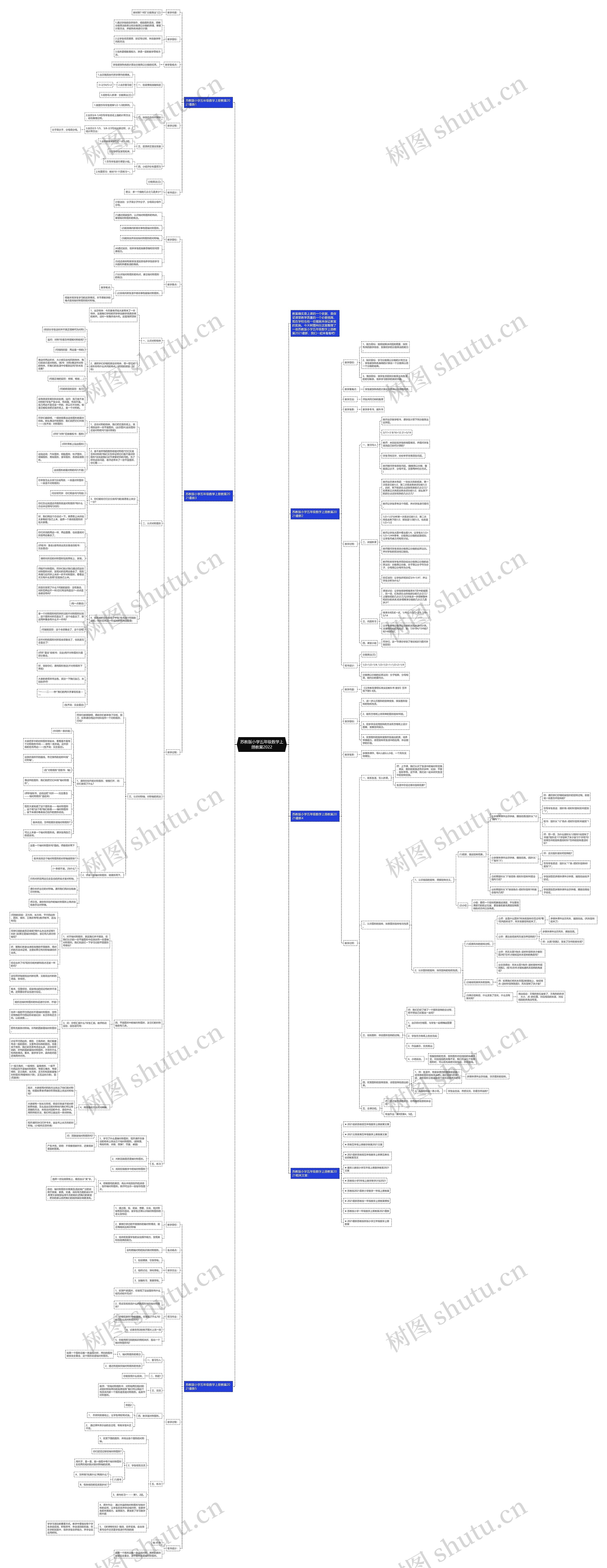 苏教版小学五年级数学上册教案2022思维导图