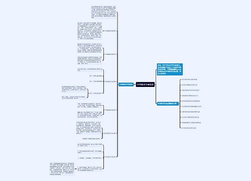中学数学月考反思思维导图