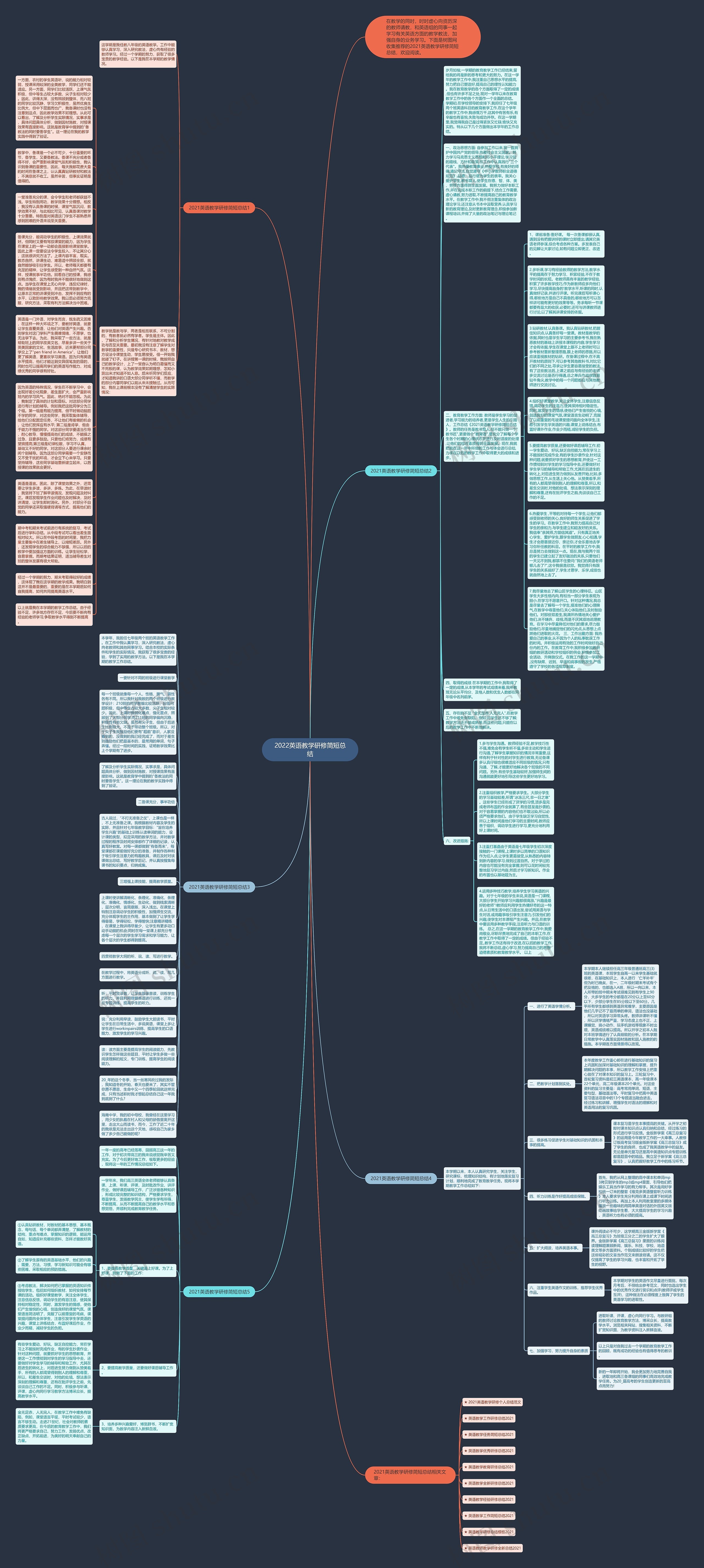 2022英语教学研修简短总结思维导图