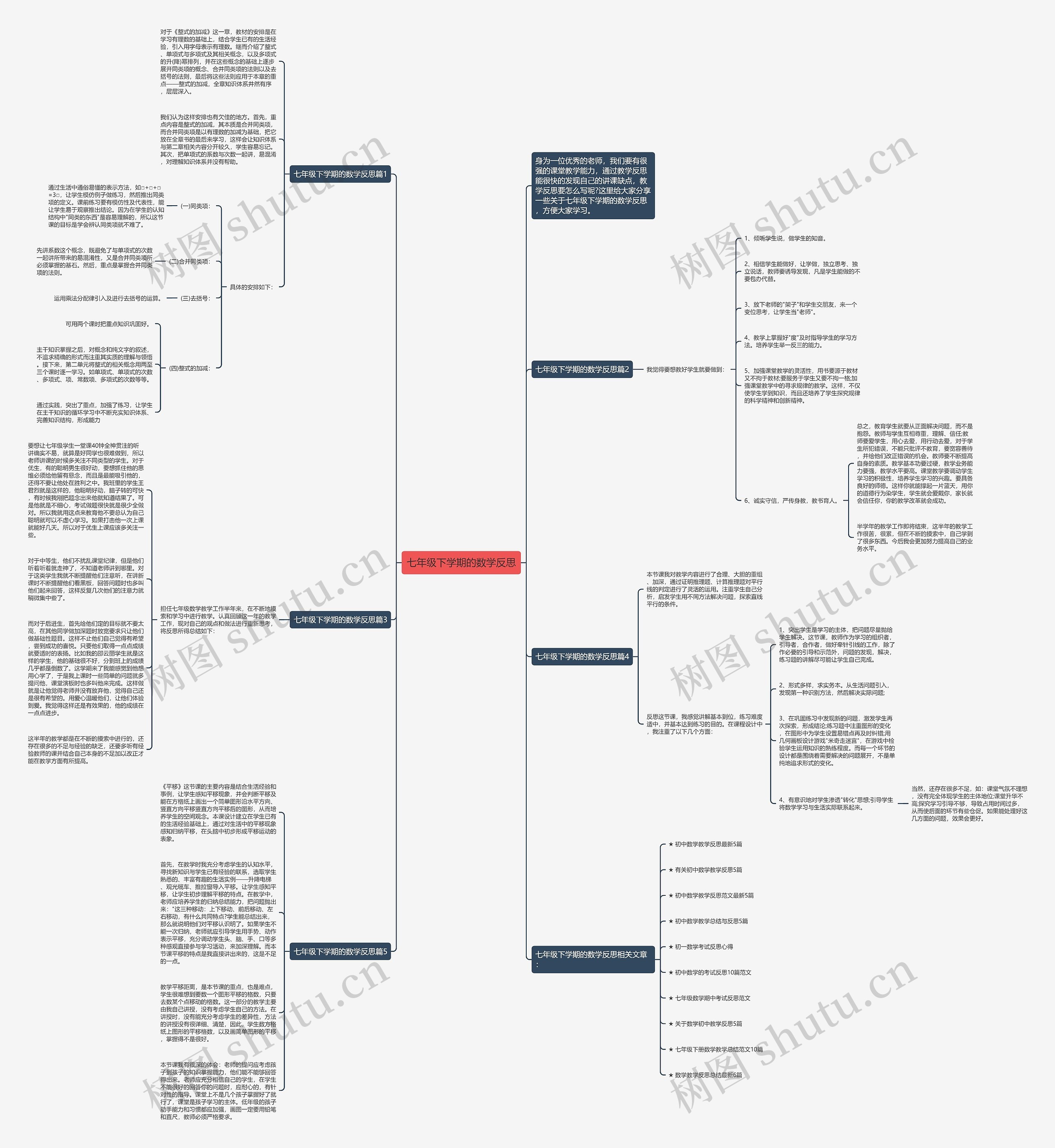 七年级下学期的数学反思思维导图