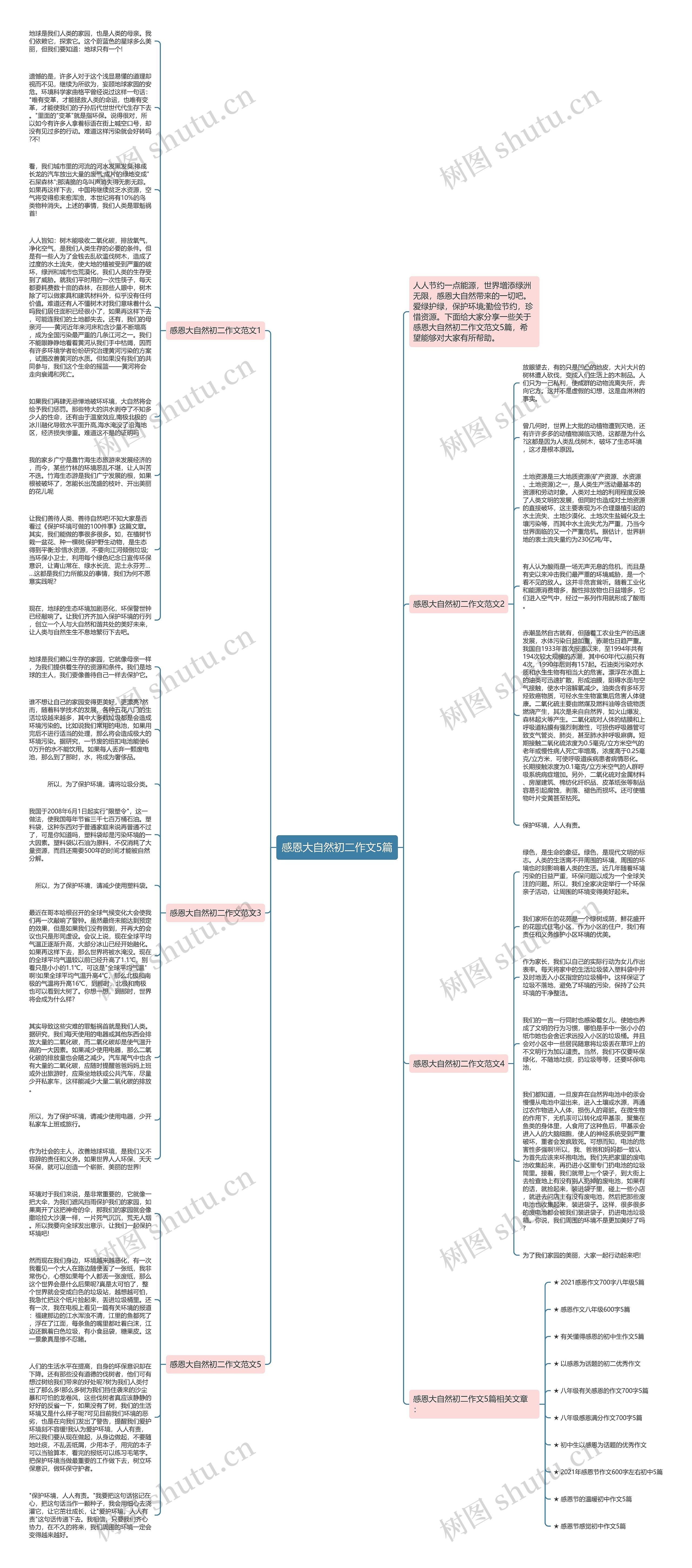 感恩大自然初二作文5篇思维导图高清图 感恩大自然初二作文5篇思维导图