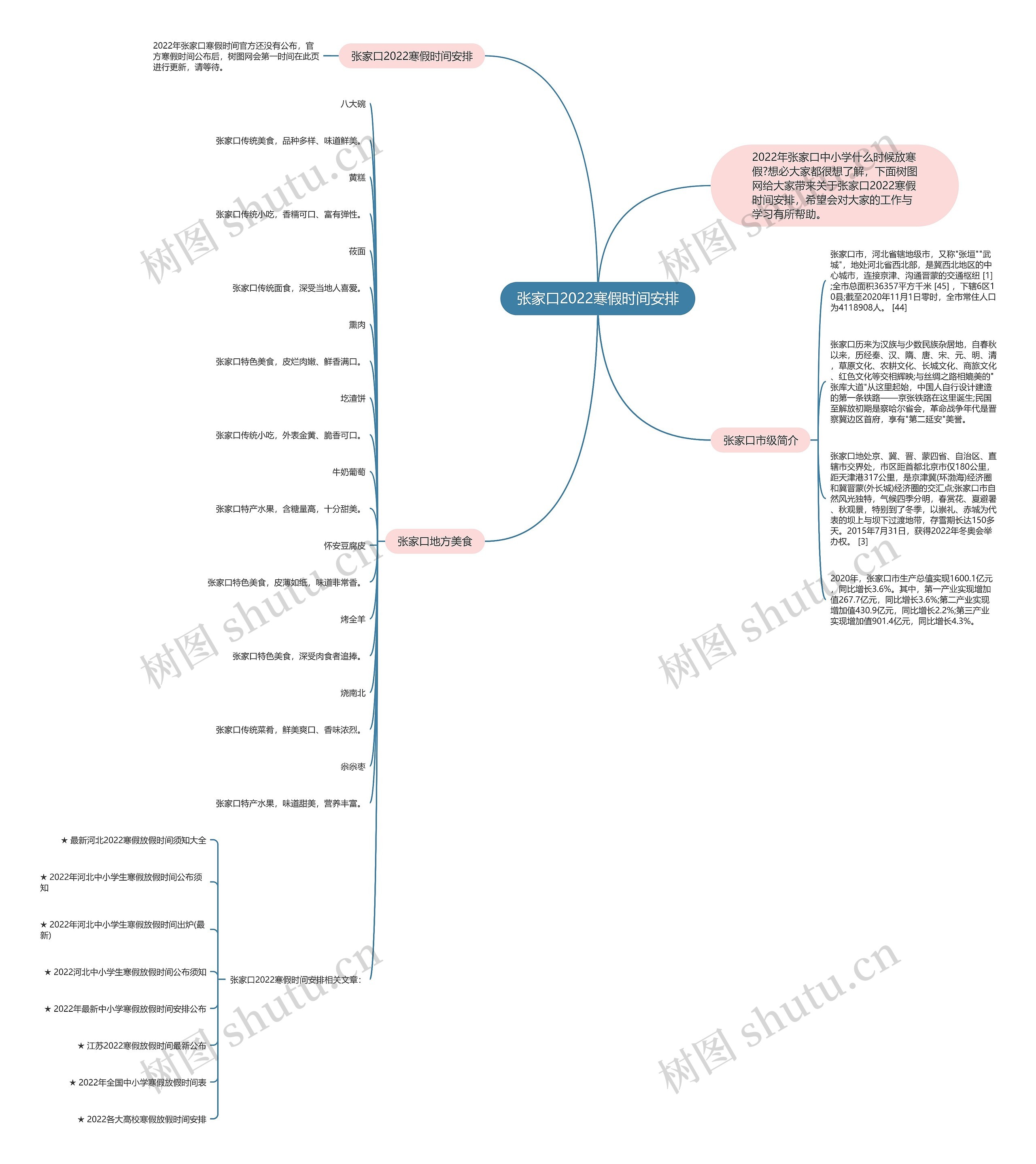 张家口2022寒假时间安排思维导图