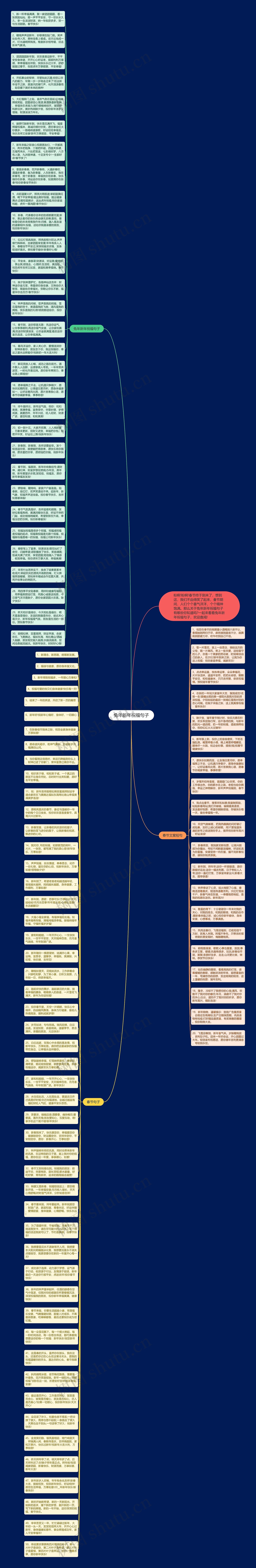 兔年新年祝福句子思维导图高清图 兔年新年祝福句子思维导图