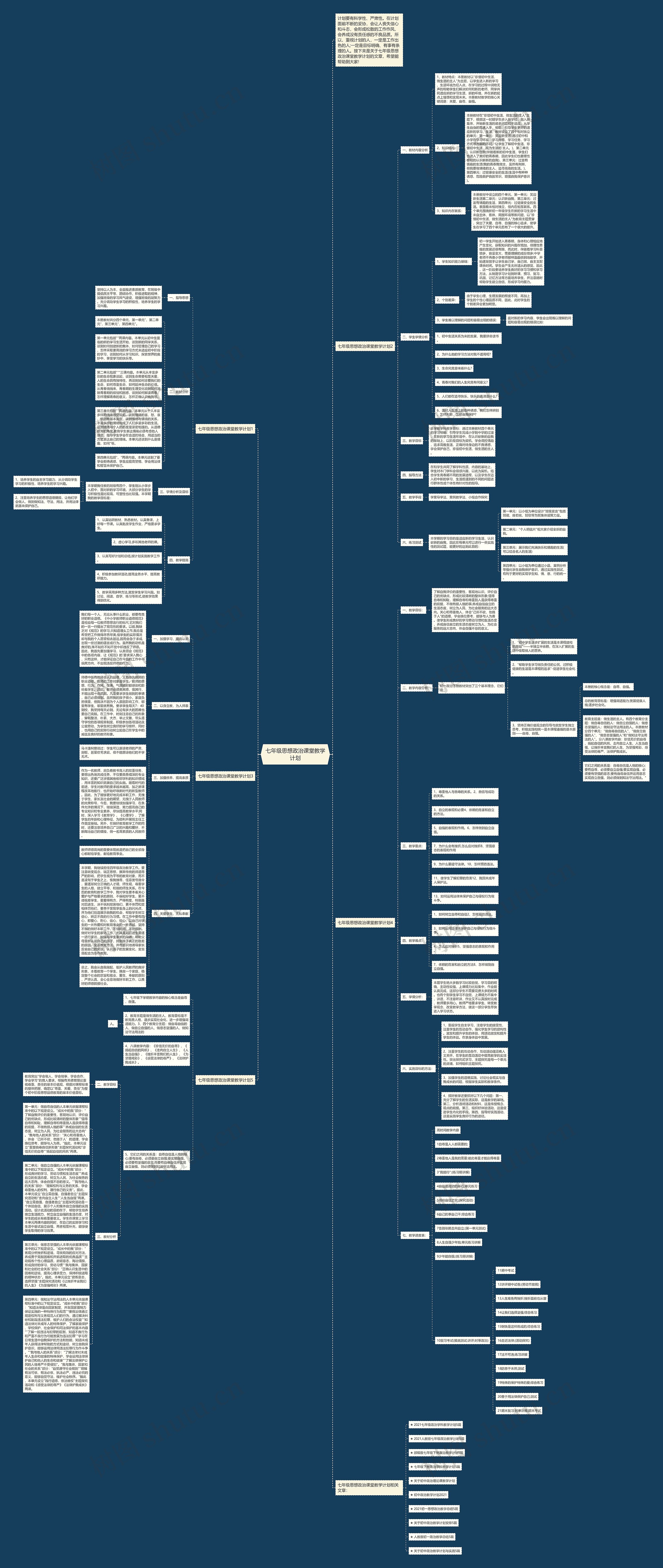 七年级思想政治课堂教学计划思维导图