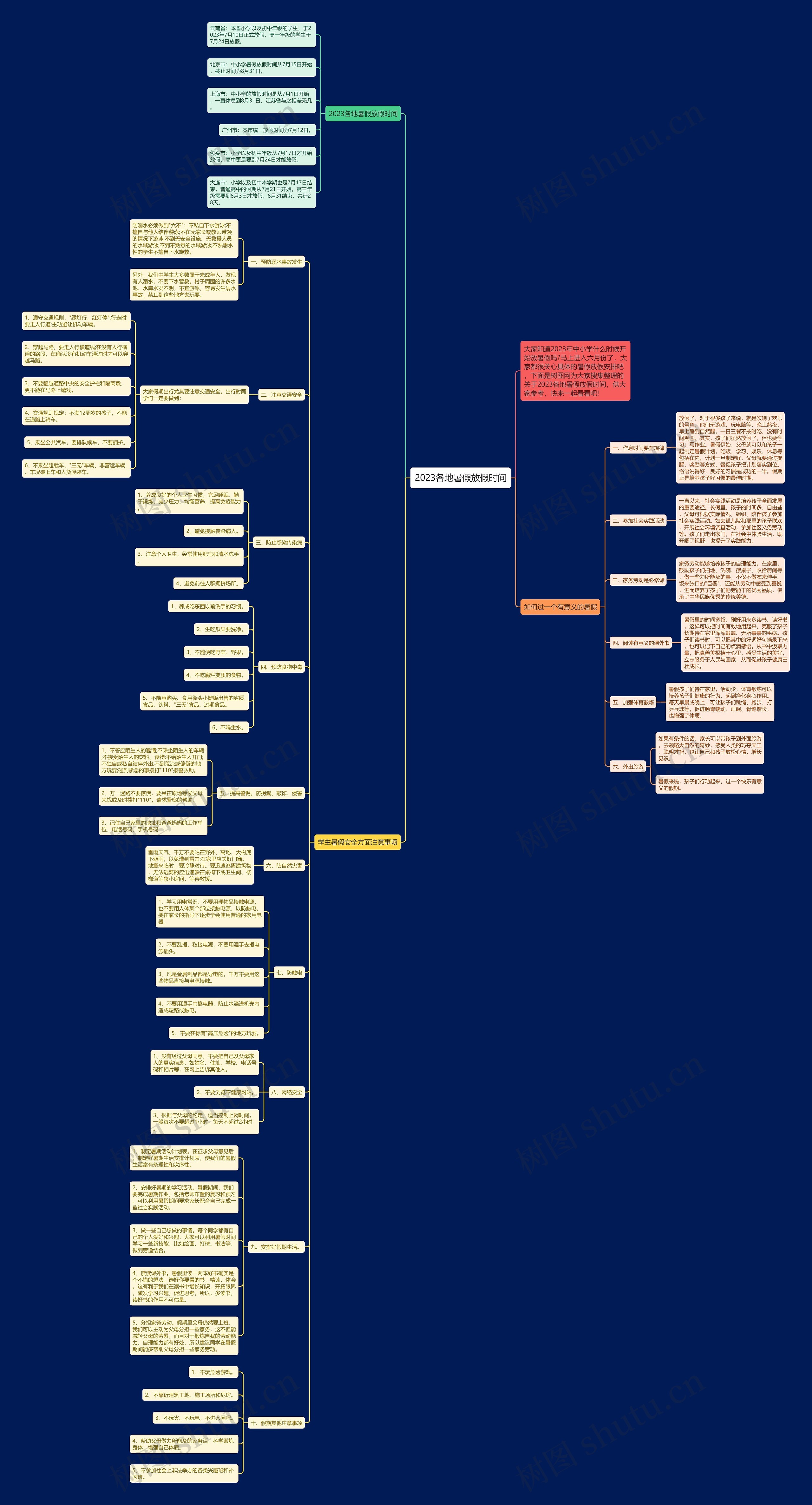2023各地暑假放假时间思维导图