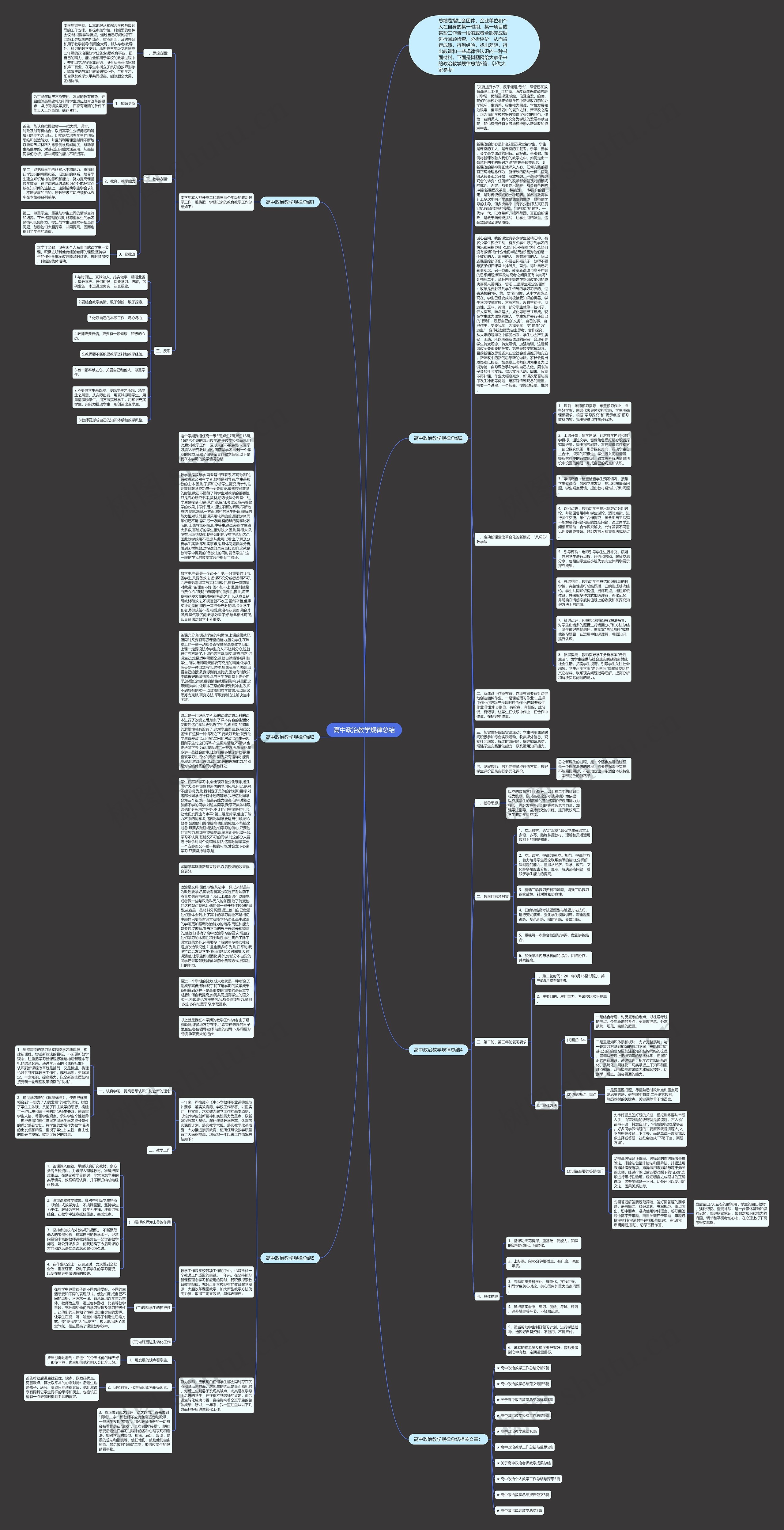 高中政治教学规律总结思维导图