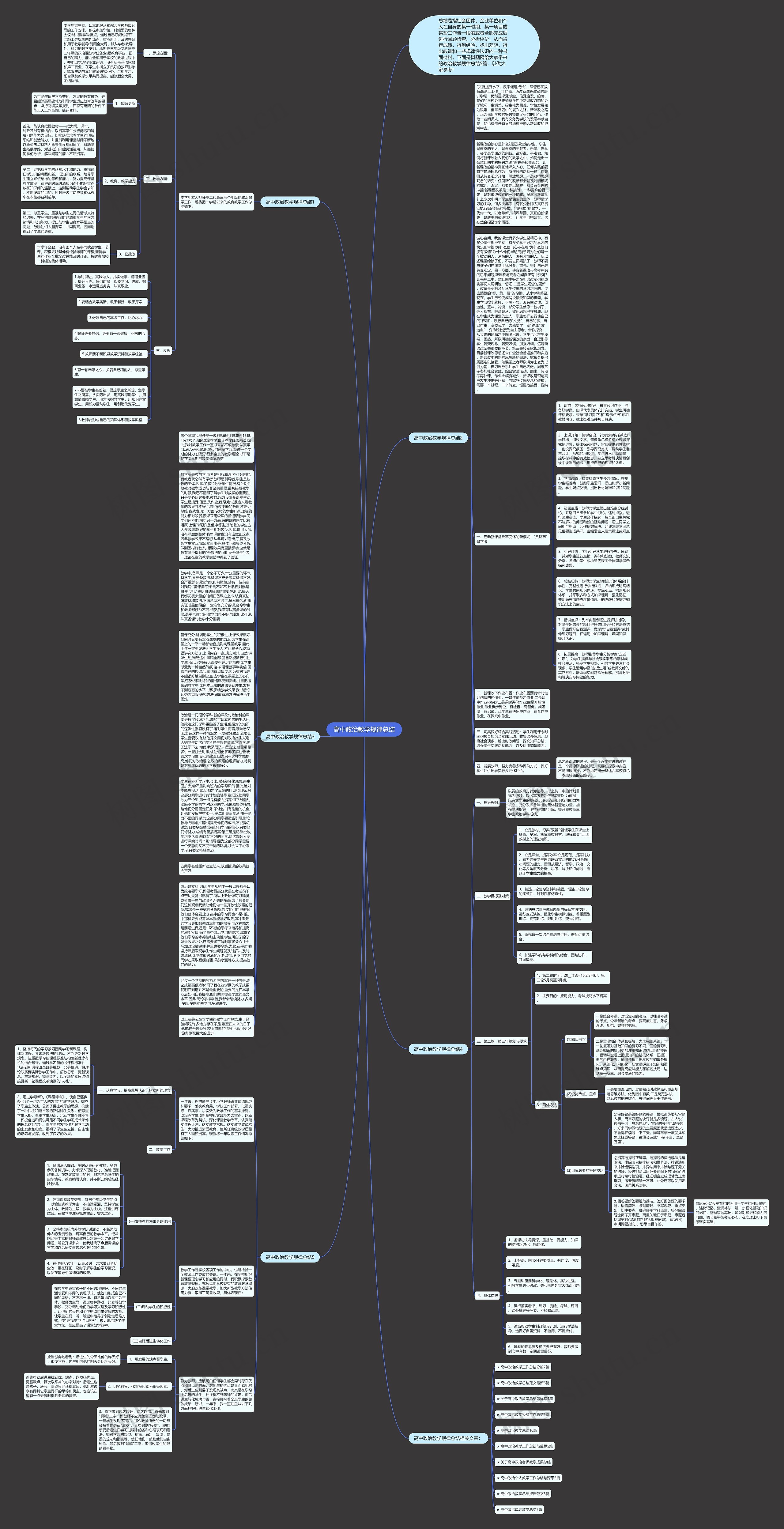 高中政治教学规律总结思维导图高清图 高中政治教学规律总结思维导图