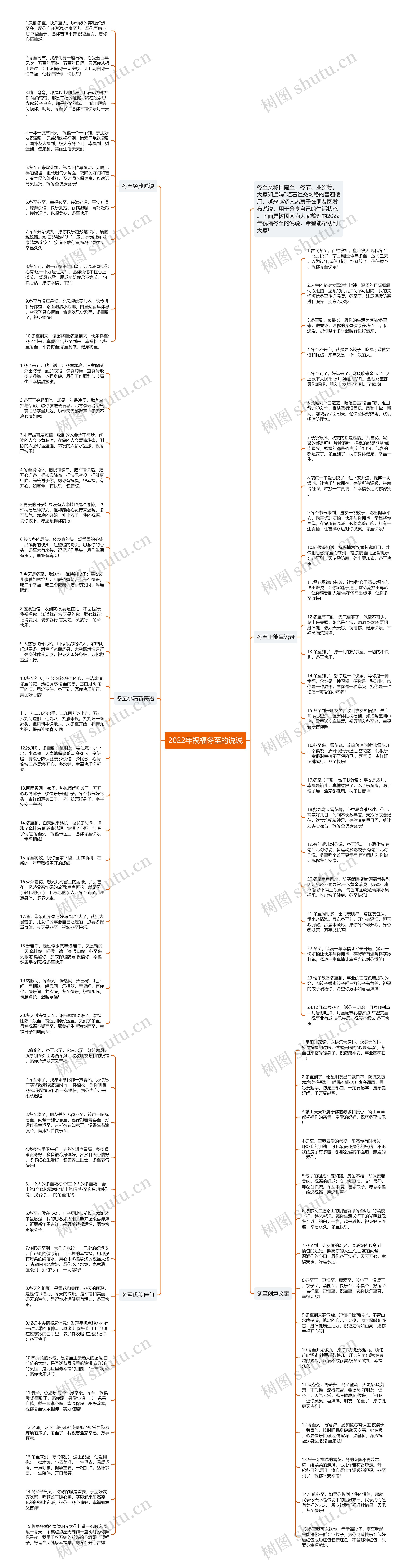 2022年祝福冬至的说说思维导图