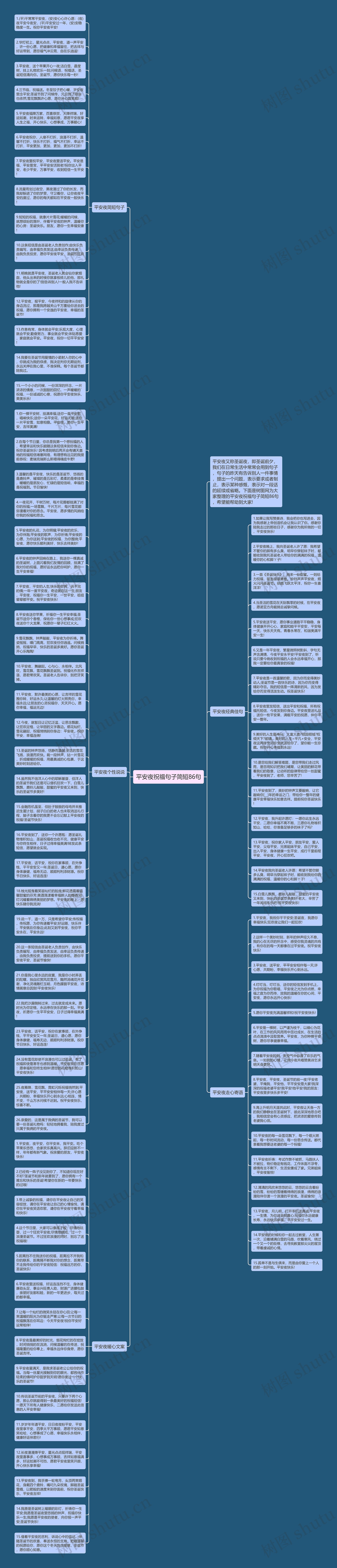 平安夜祝福句子简短86句思维导图
