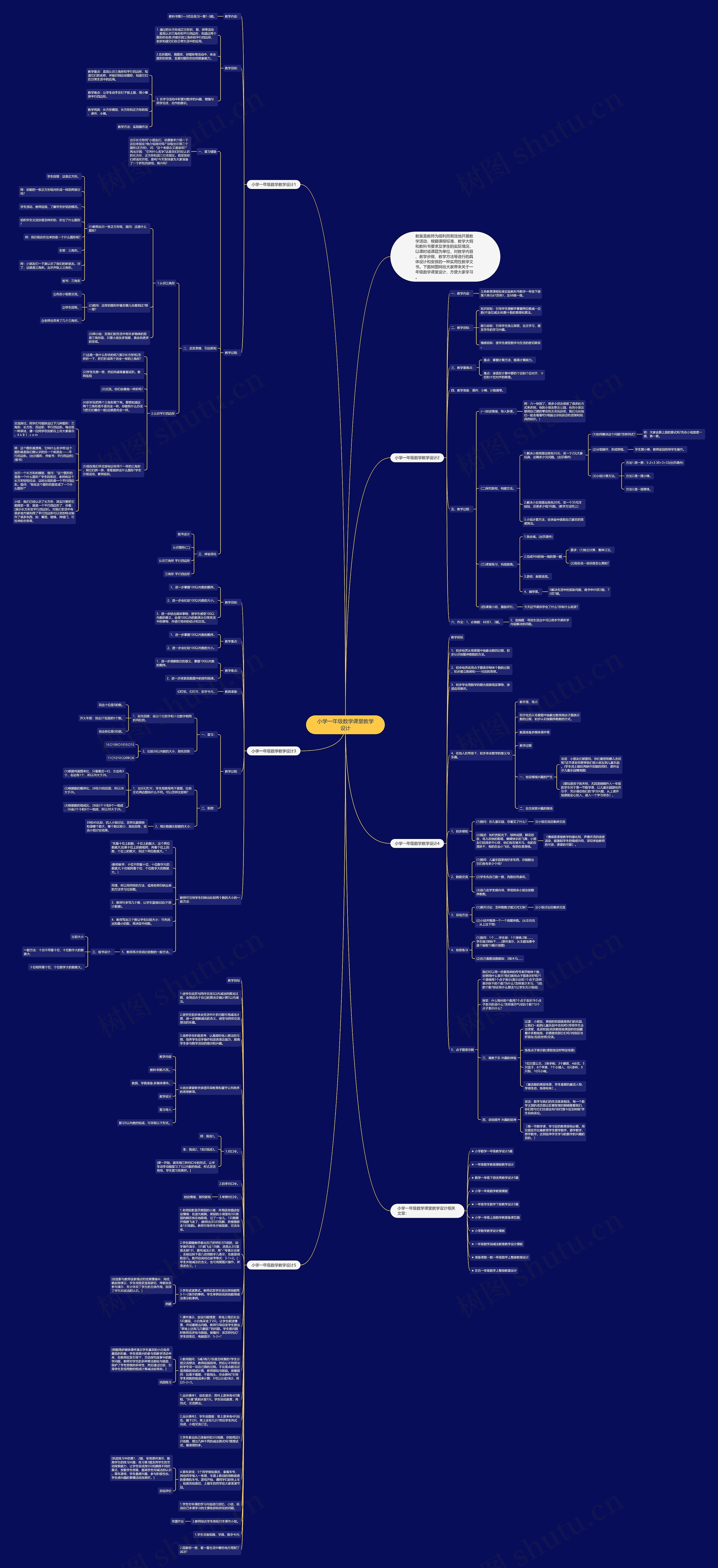 小学一年级数学课堂教学设计思维导图