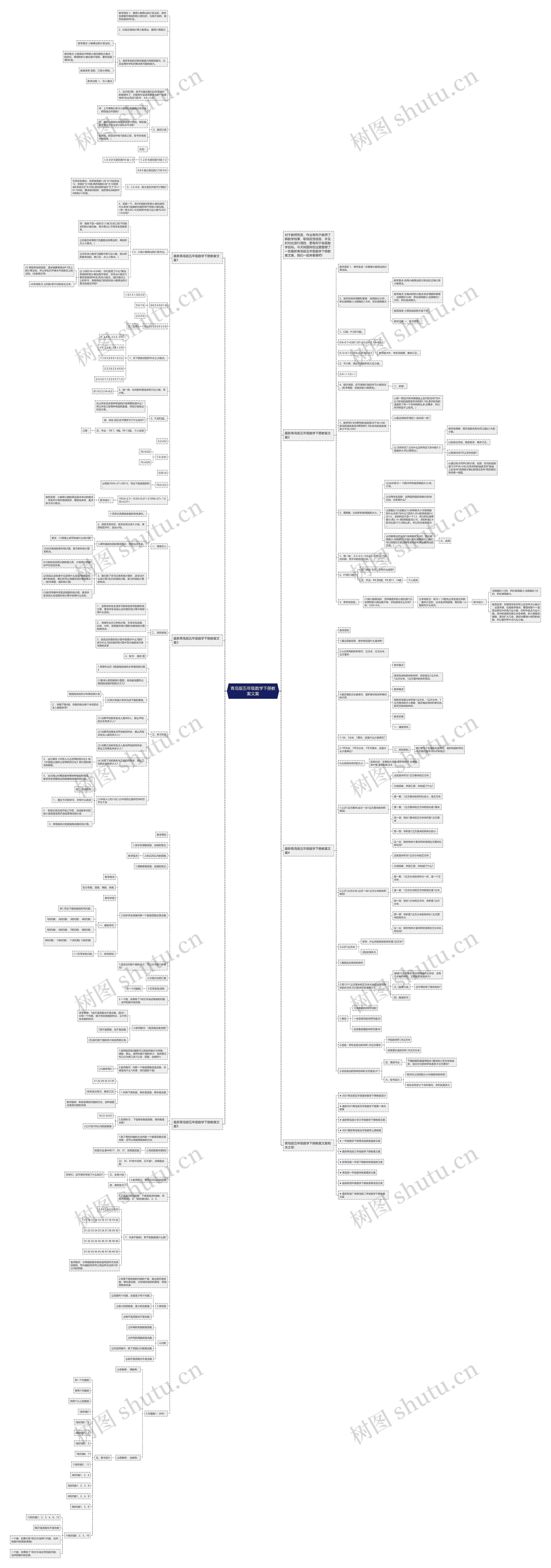 青岛版五年级数学下册教案文案思维导图