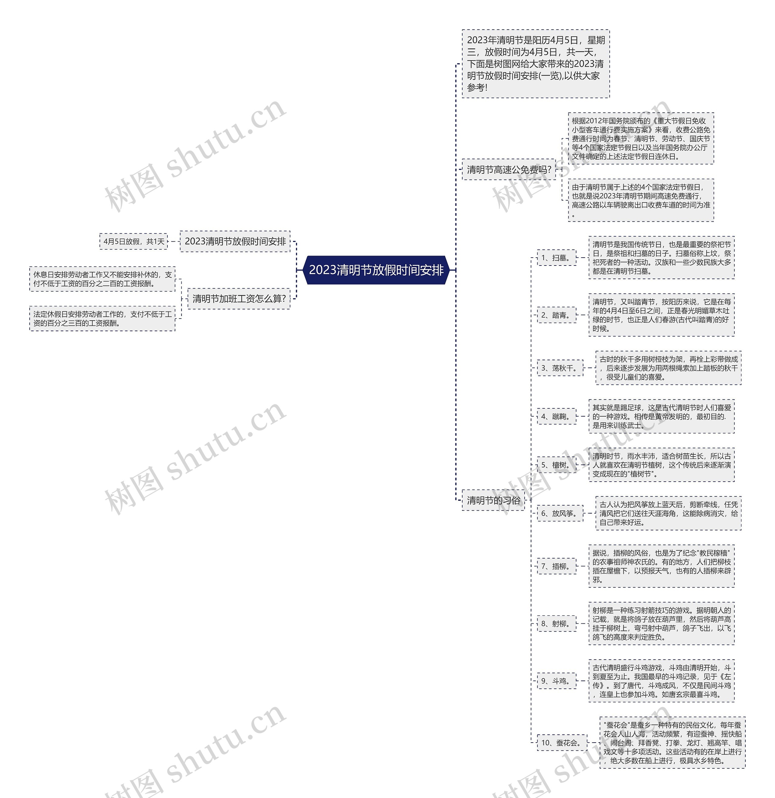 2023清明节放假时间安排思维导图
