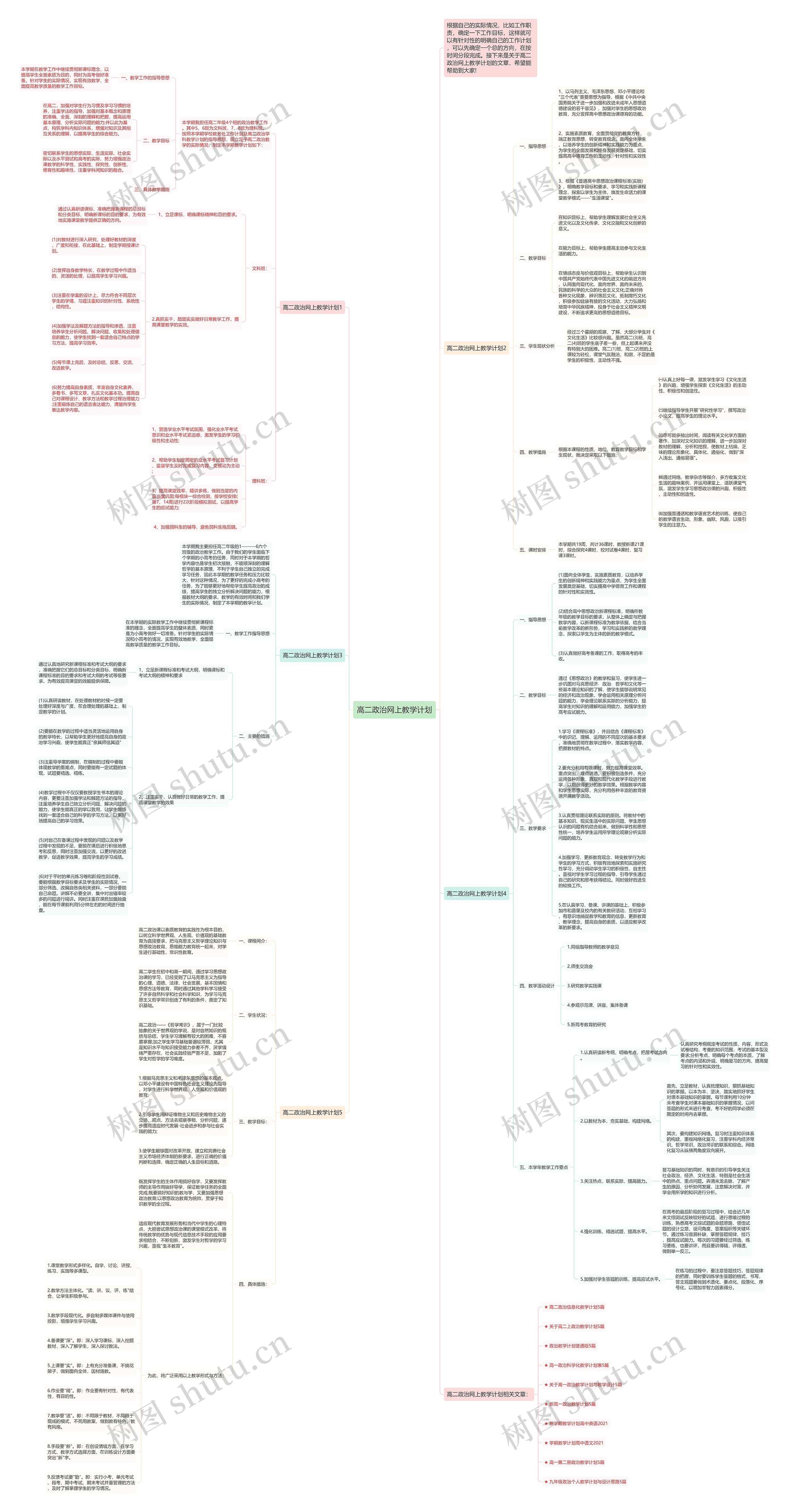 高二政治网上教学计划思维导图