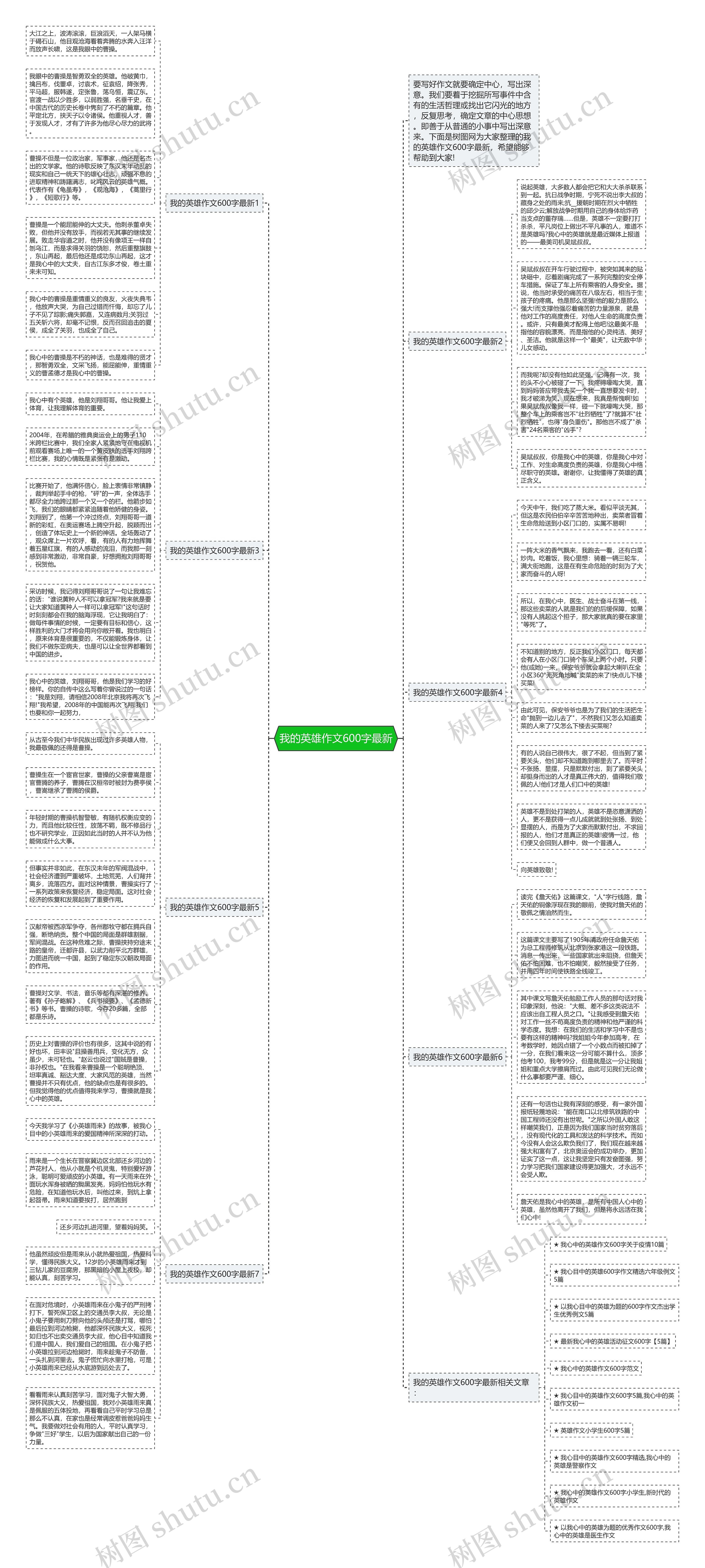 我的英雄作文600字最新思维导图