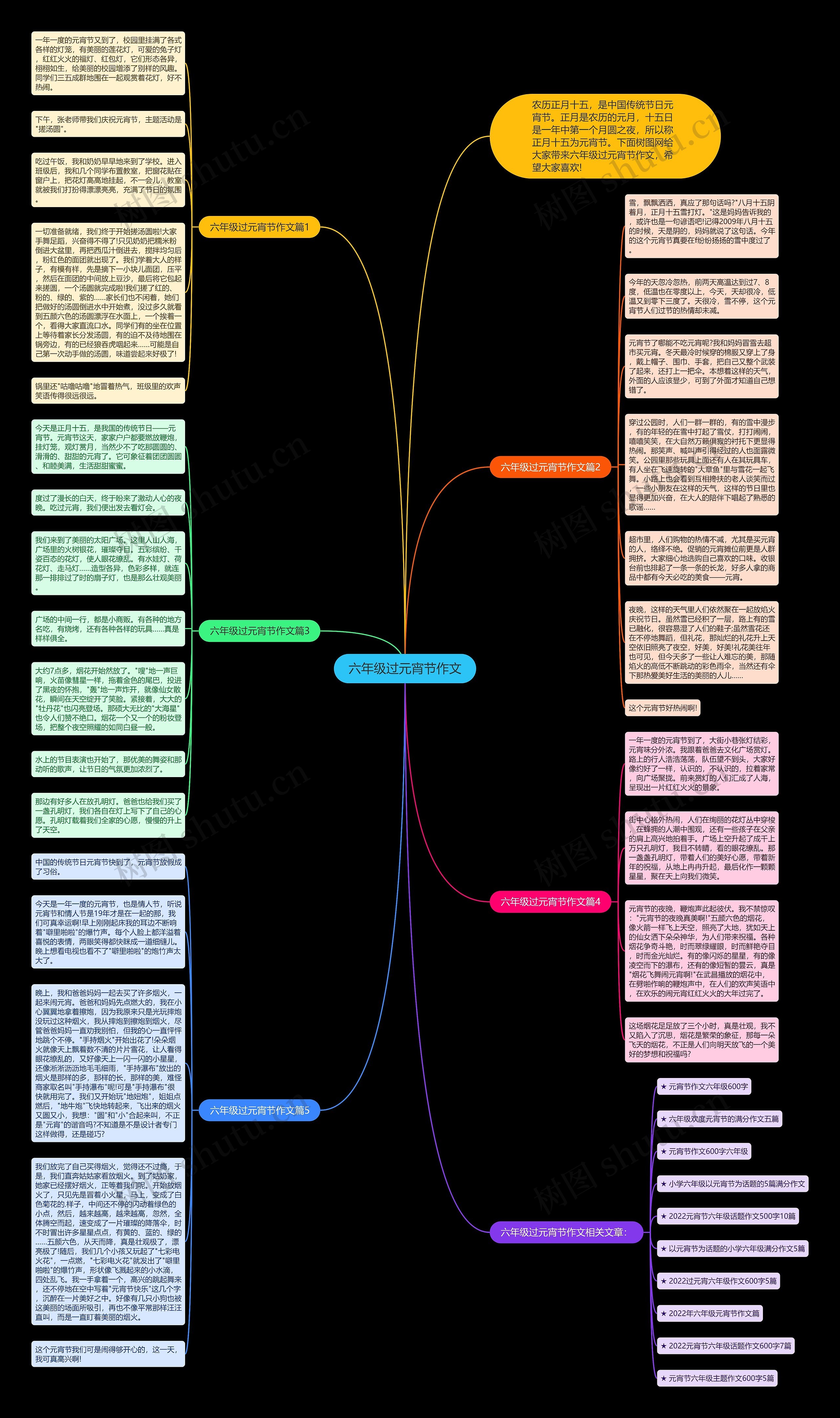 六年级过元宵节作文思维导图