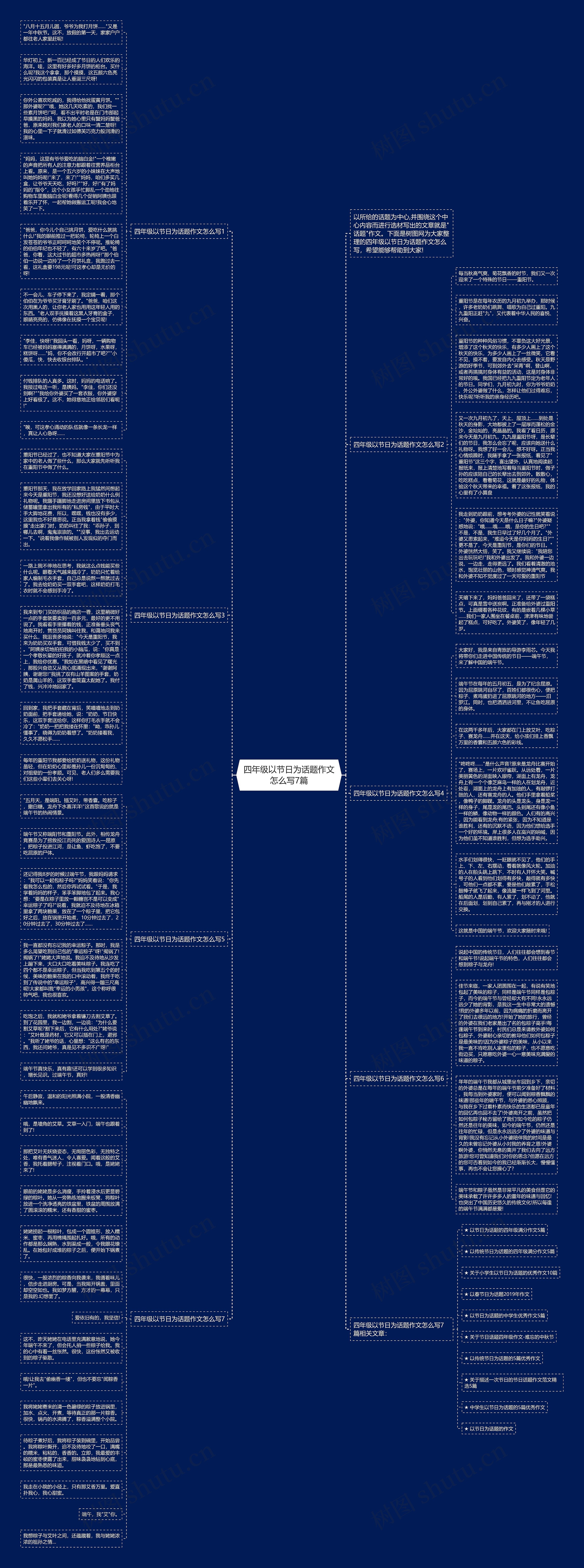 四年级以节日为话题作文怎么写7篇思维导图