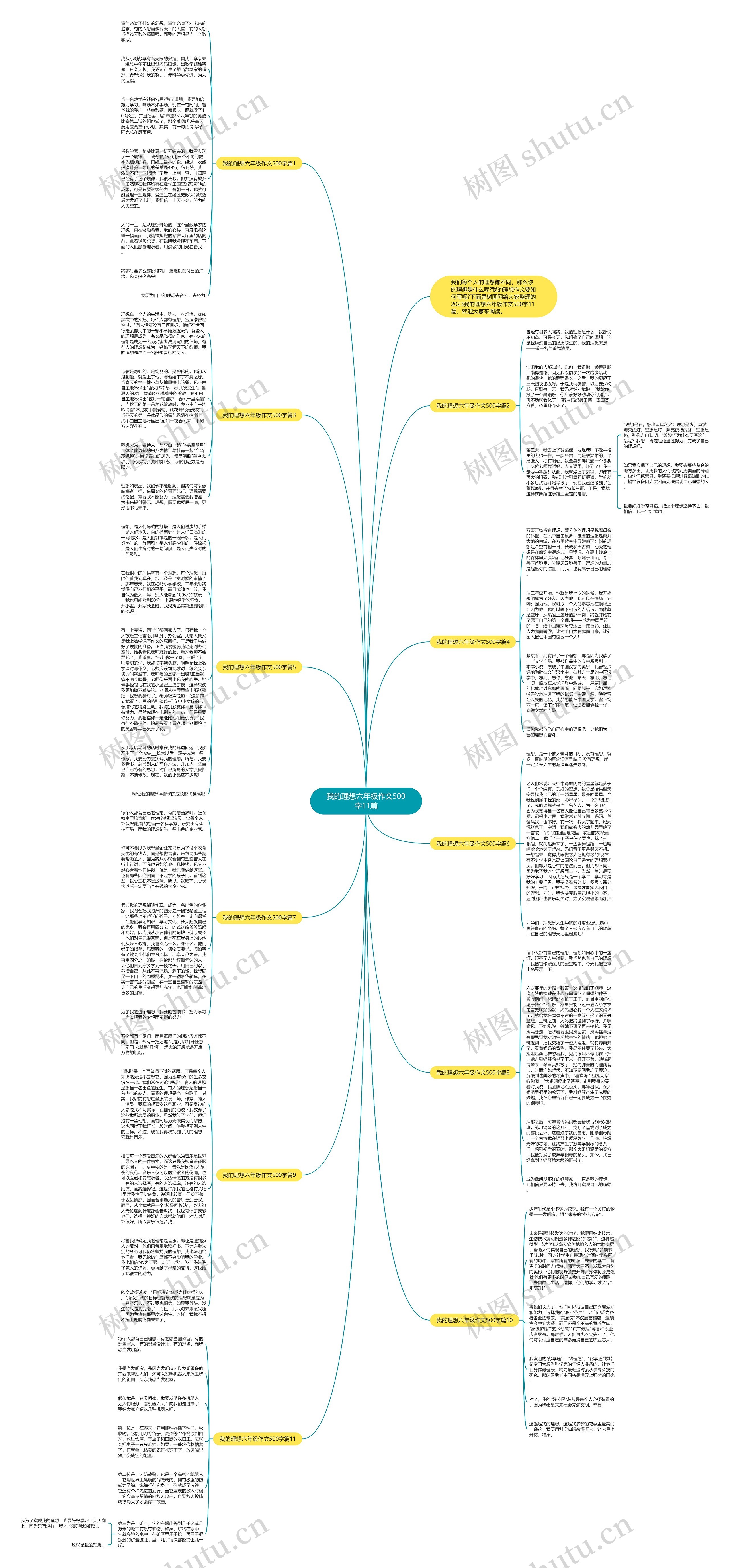 我的理想六年级作文500字11篇思维导图