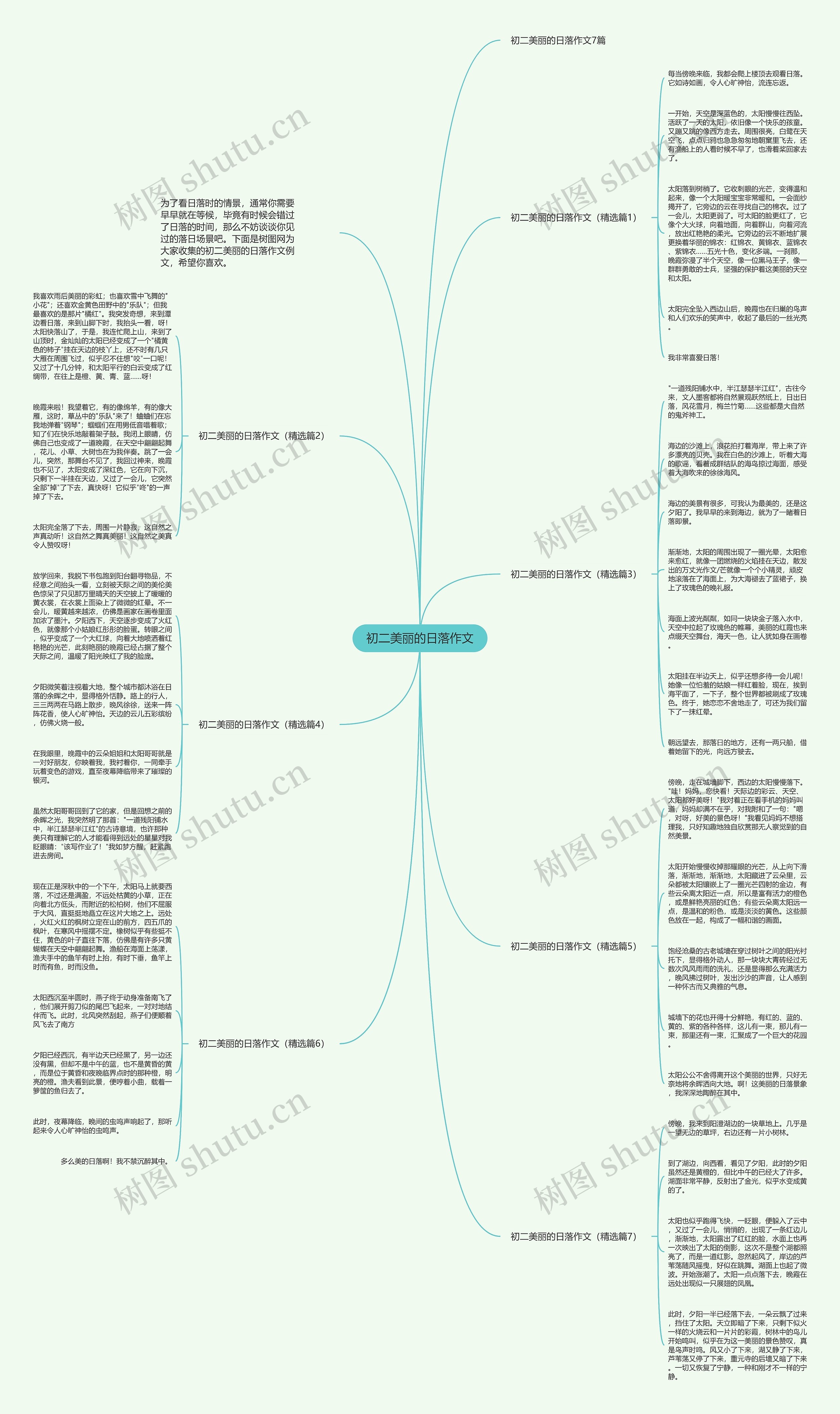 初二美丽的日落作文思维导图
