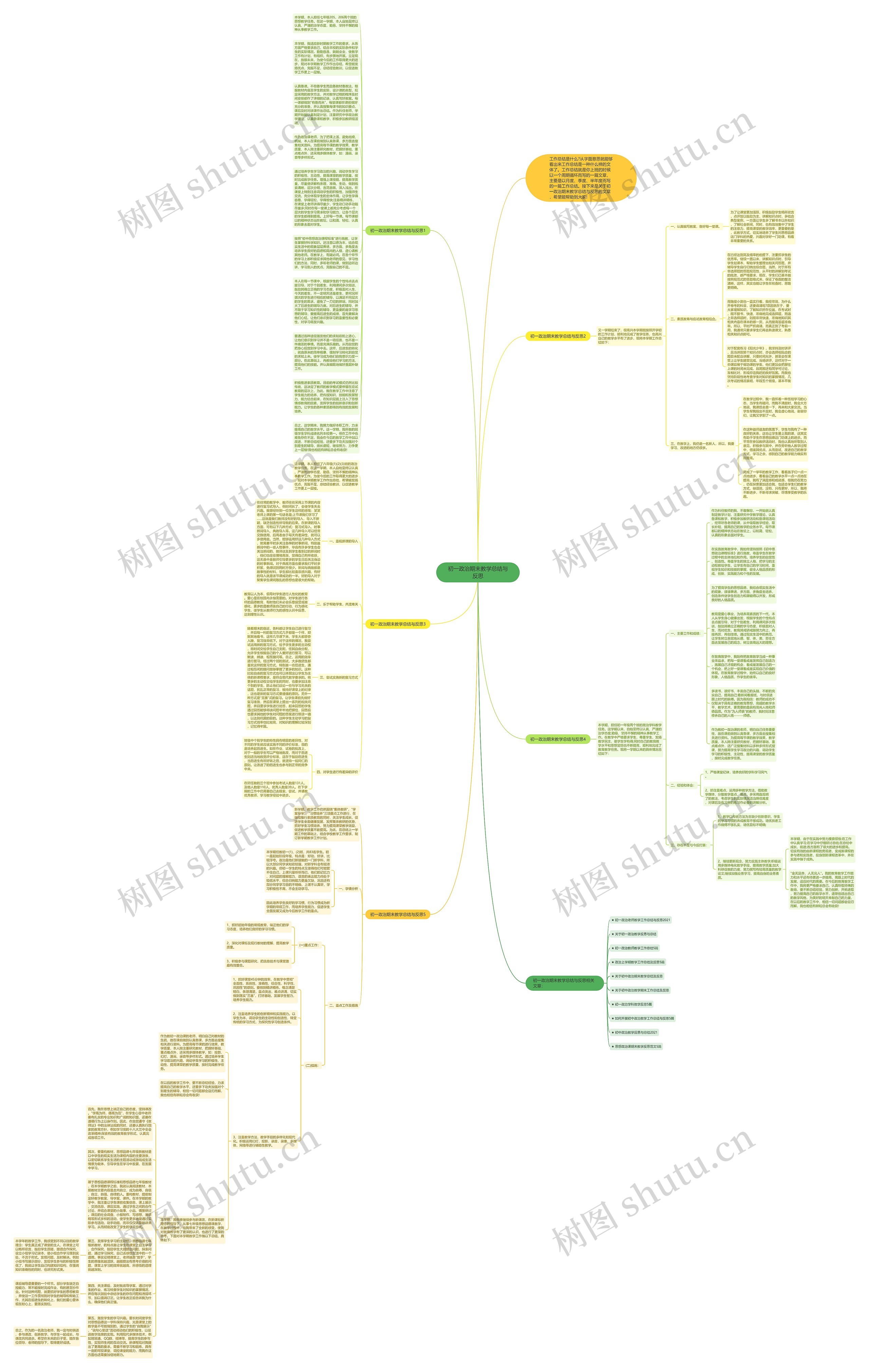 初一政治期末教学总结与反思思维导图