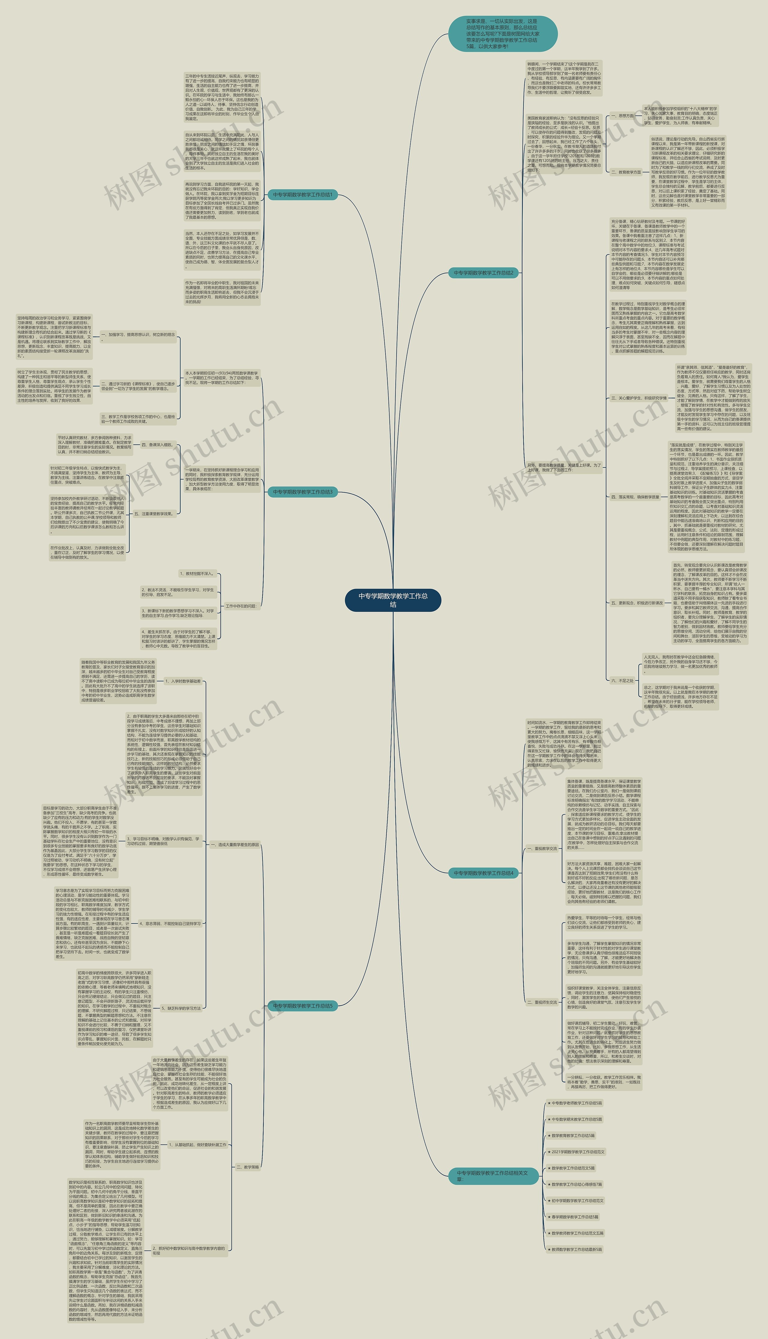 中专学期数学教学工作总结思维导图