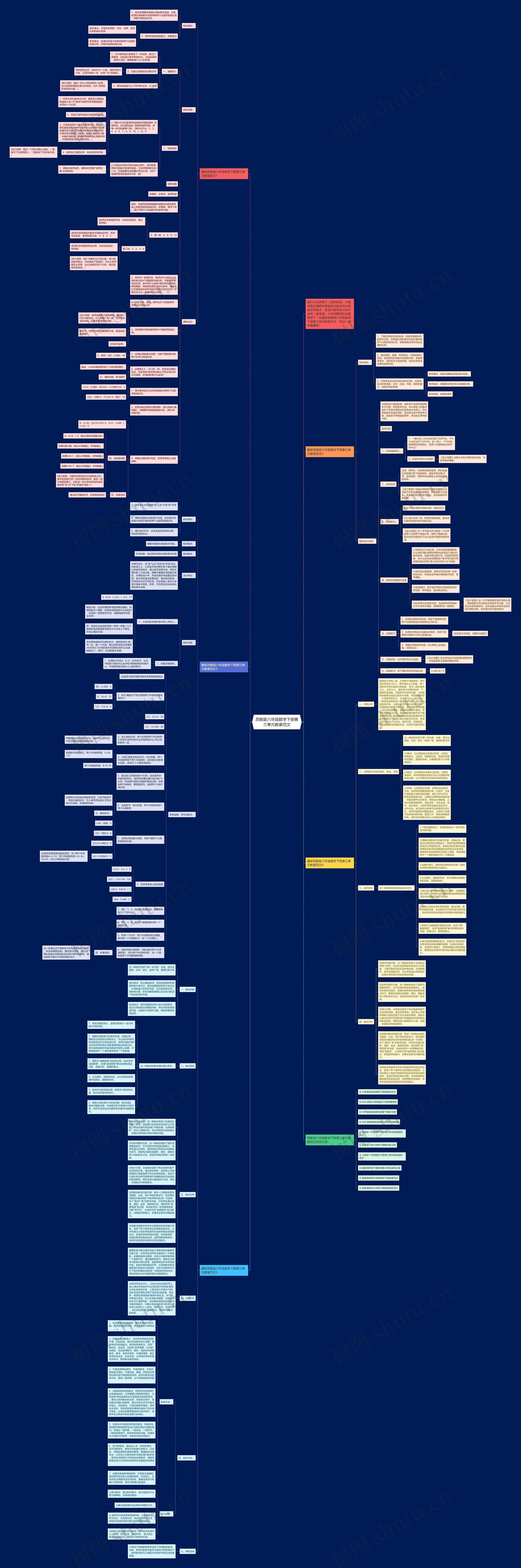 苏教版六年级数学下册第三单元教案范文思维导图高清图 苏教版六年级数学下册第三单元教案范文思维导图