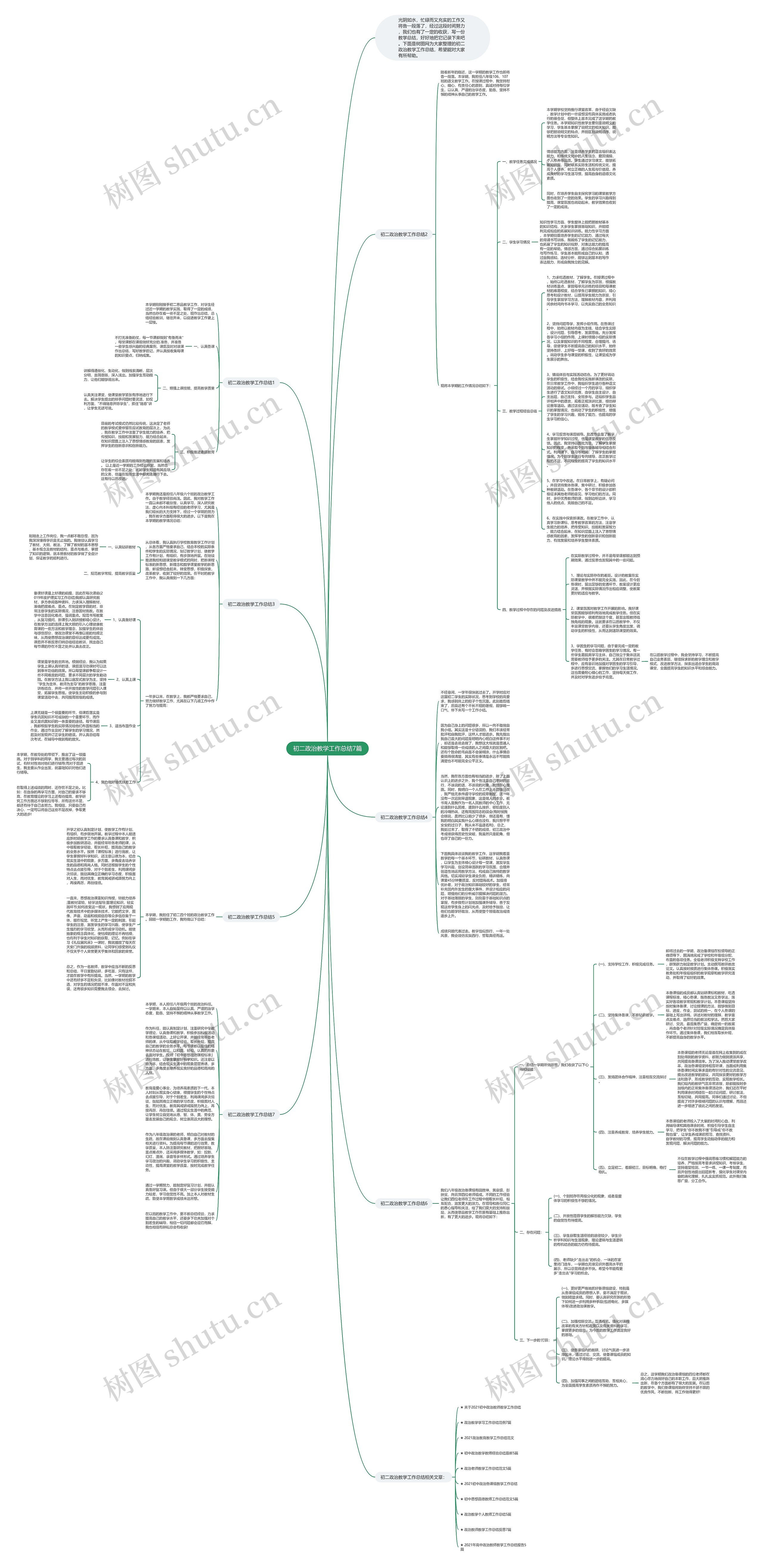 初二政治教学工作总结7篇思维导图