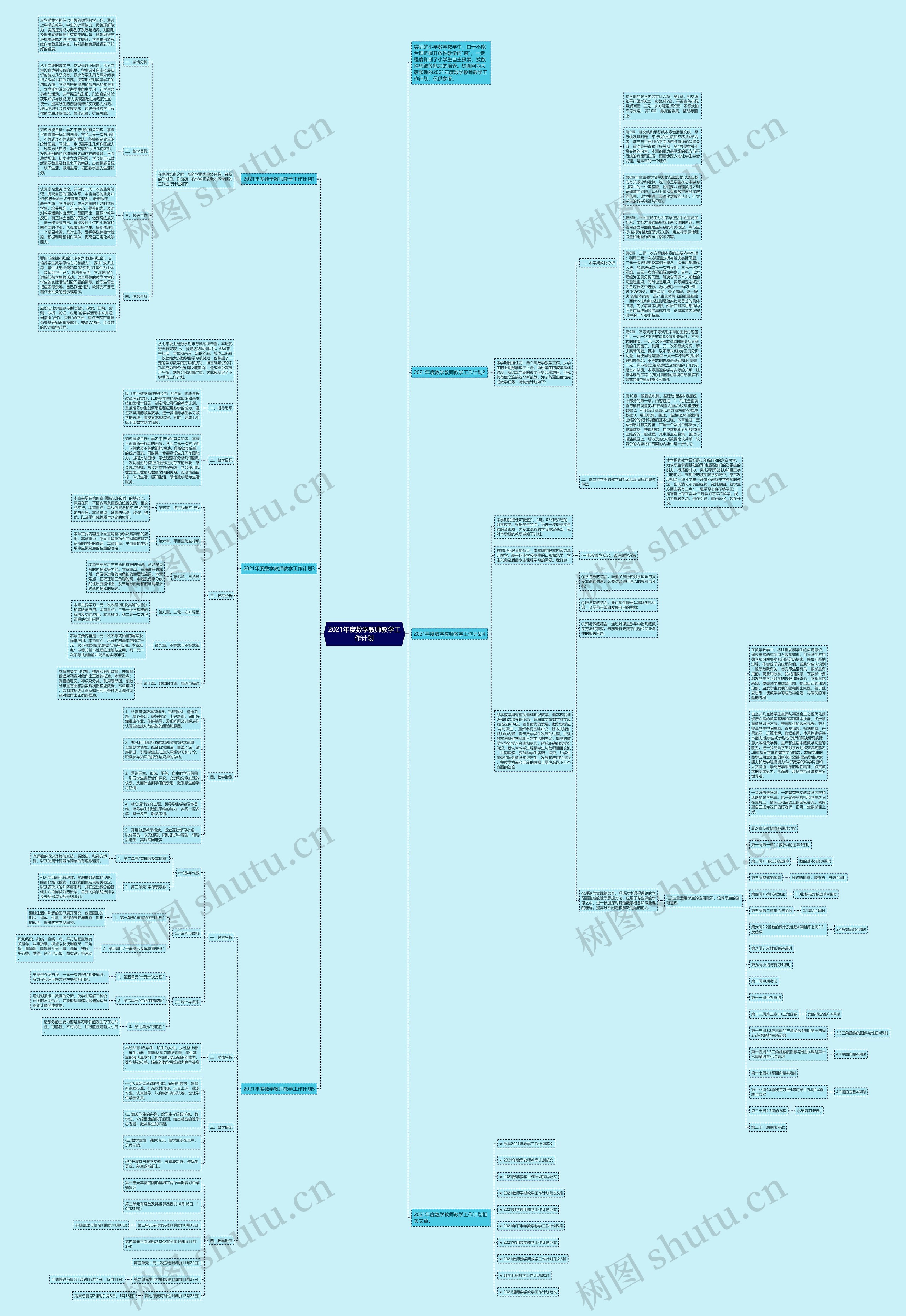 2021年度数学教师教学工作计划思维导图